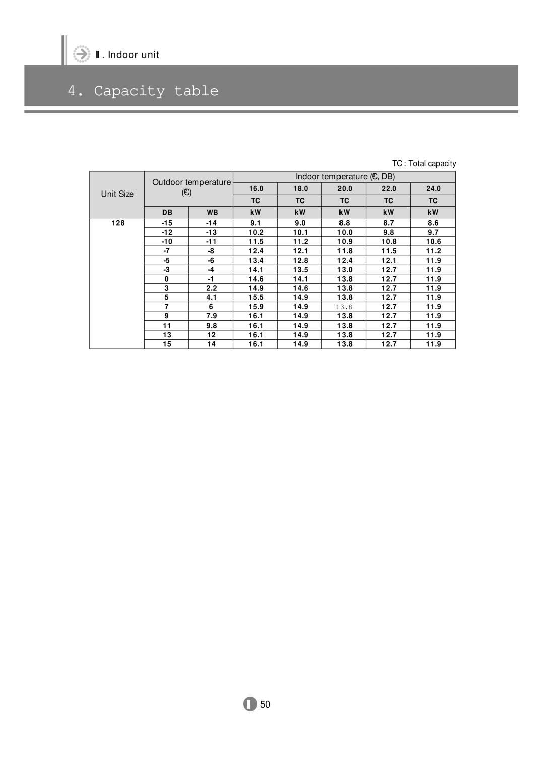 Samsung 3759 technical manual 13.8 