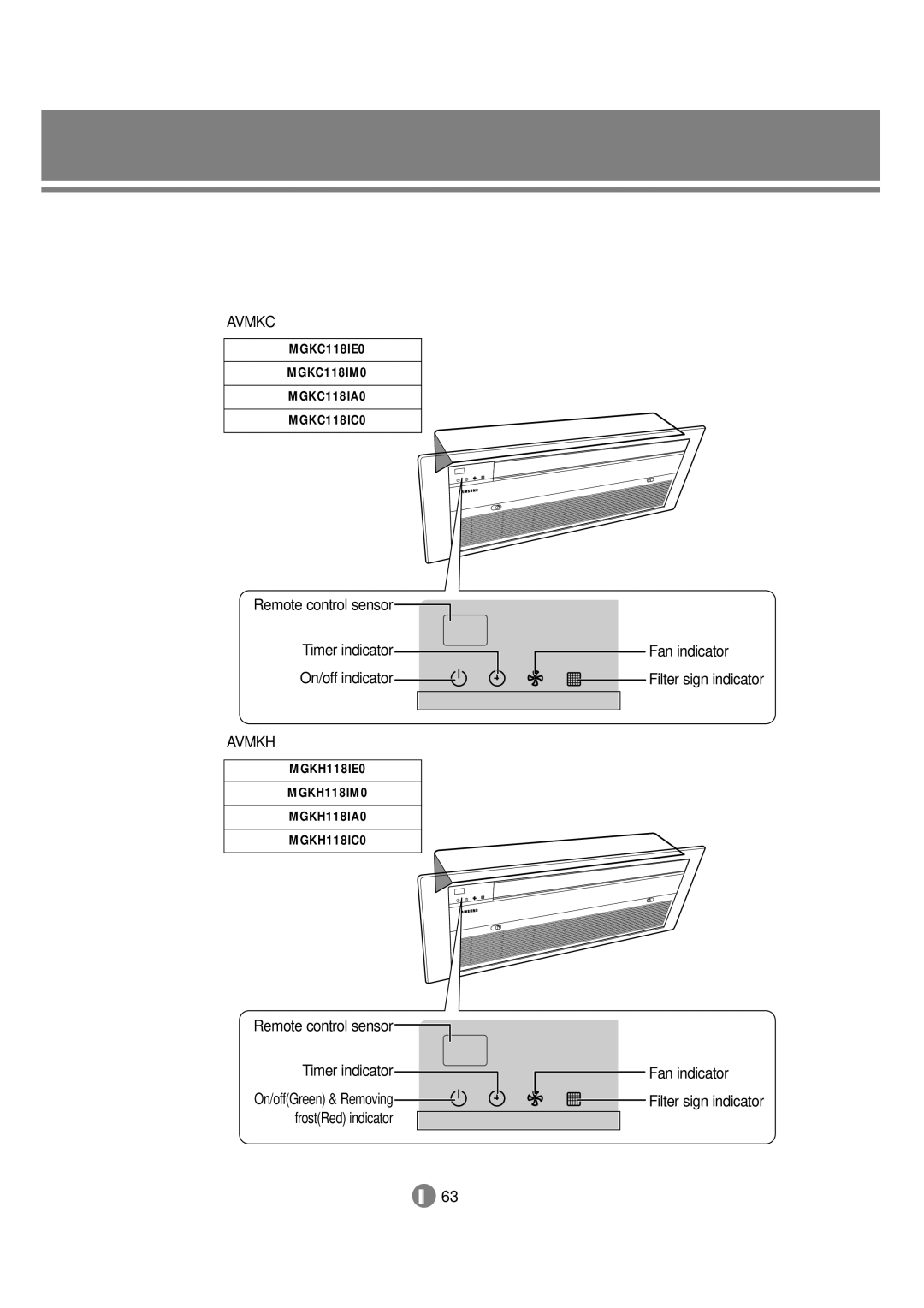 Samsung 3759 technical manual Remote control sensor Timer indicator On/off indicator, Fan indicator Filter sign indicator 