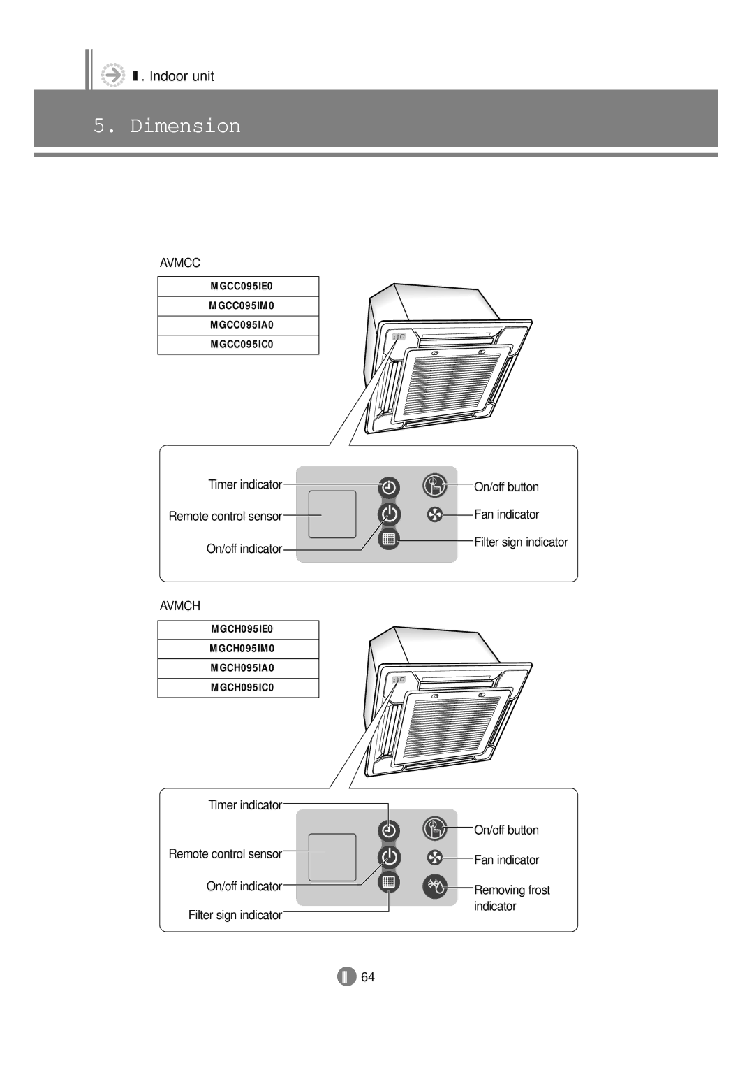 Samsung 3759 Timer indicator On/off button, Timer indicator Remote control sensor, On/off indicator Filter sign indicator 