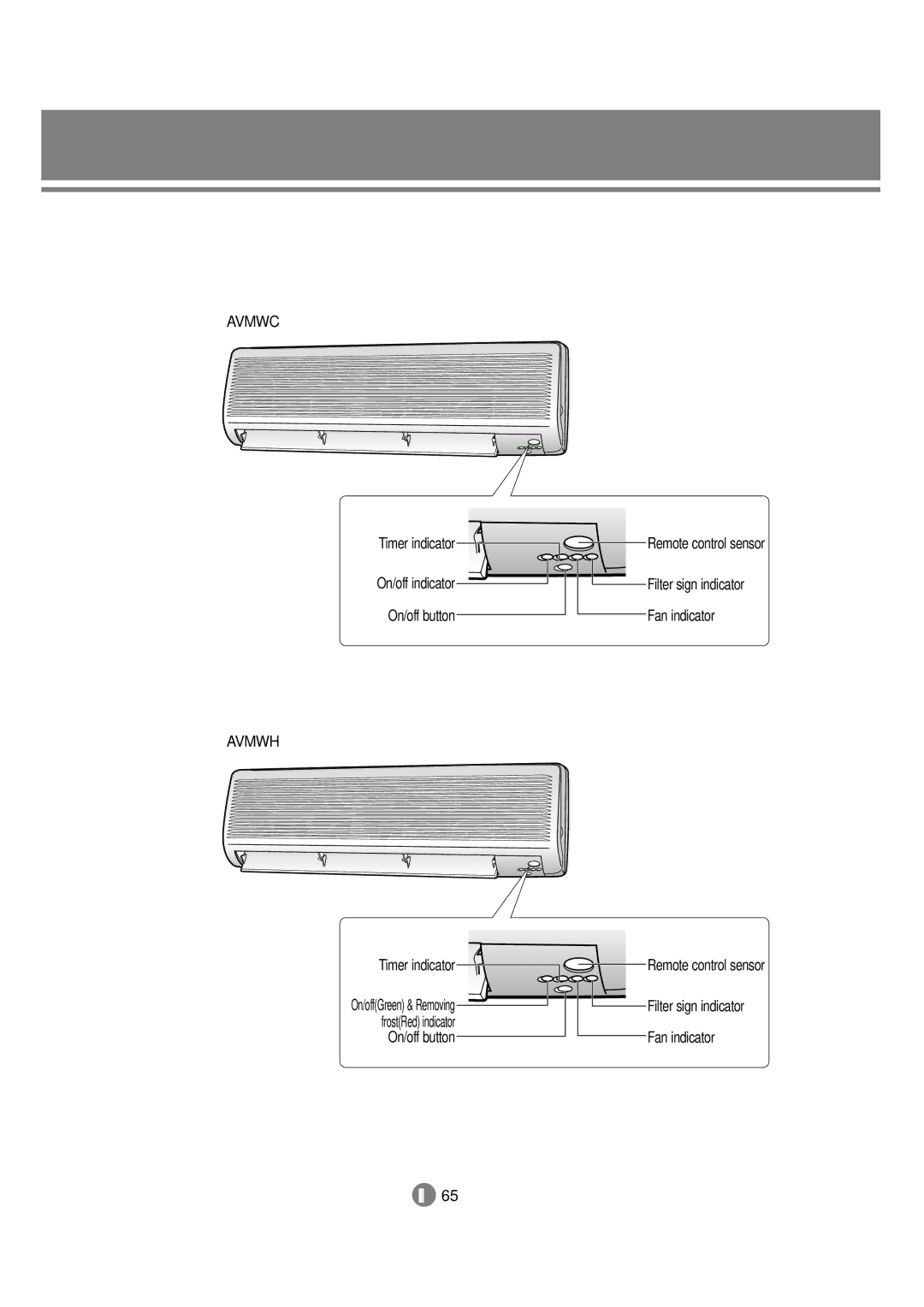 Samsung 3759 technical manual Avmwc, On/off button Fan indicator 