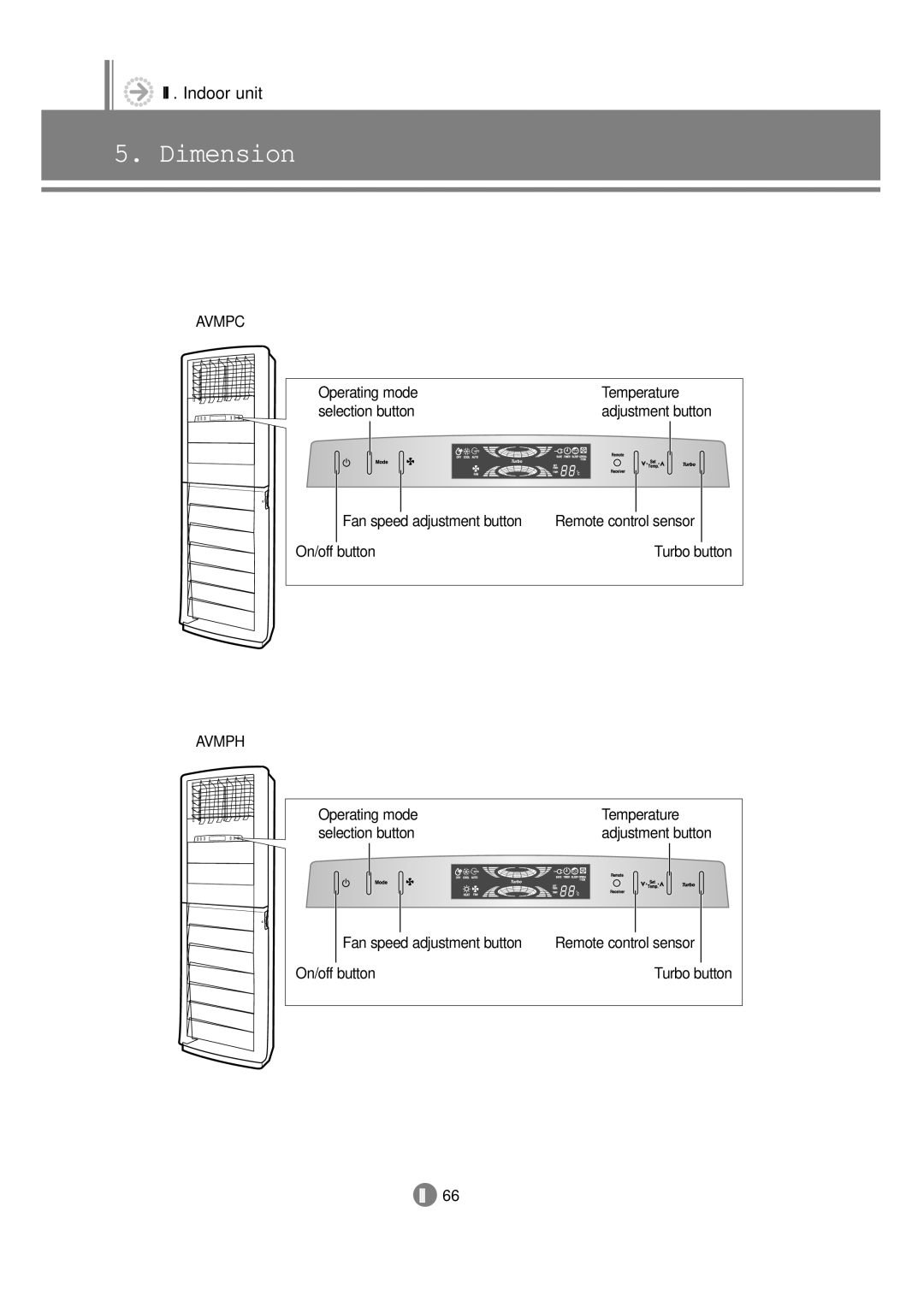 Samsung 3759 technical manual Avmpc, Operating mode Temperature Selection button 