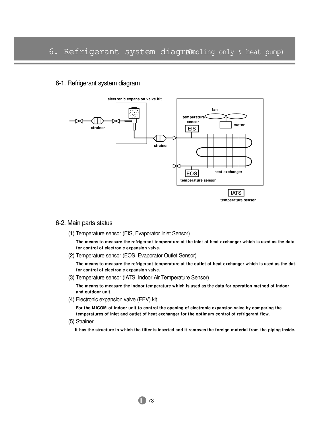 Samsung 3759 technical manual Refrigerant system diagramCooling only & heat pump, Main parts status 