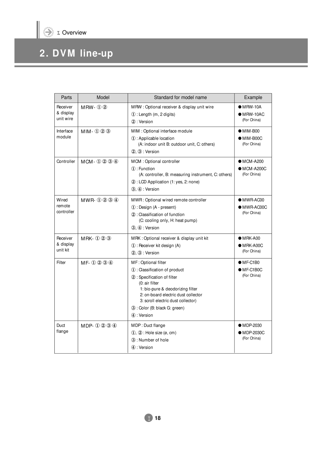 Samsung 3759 technical manual MCM- ① ② ③ ④ 