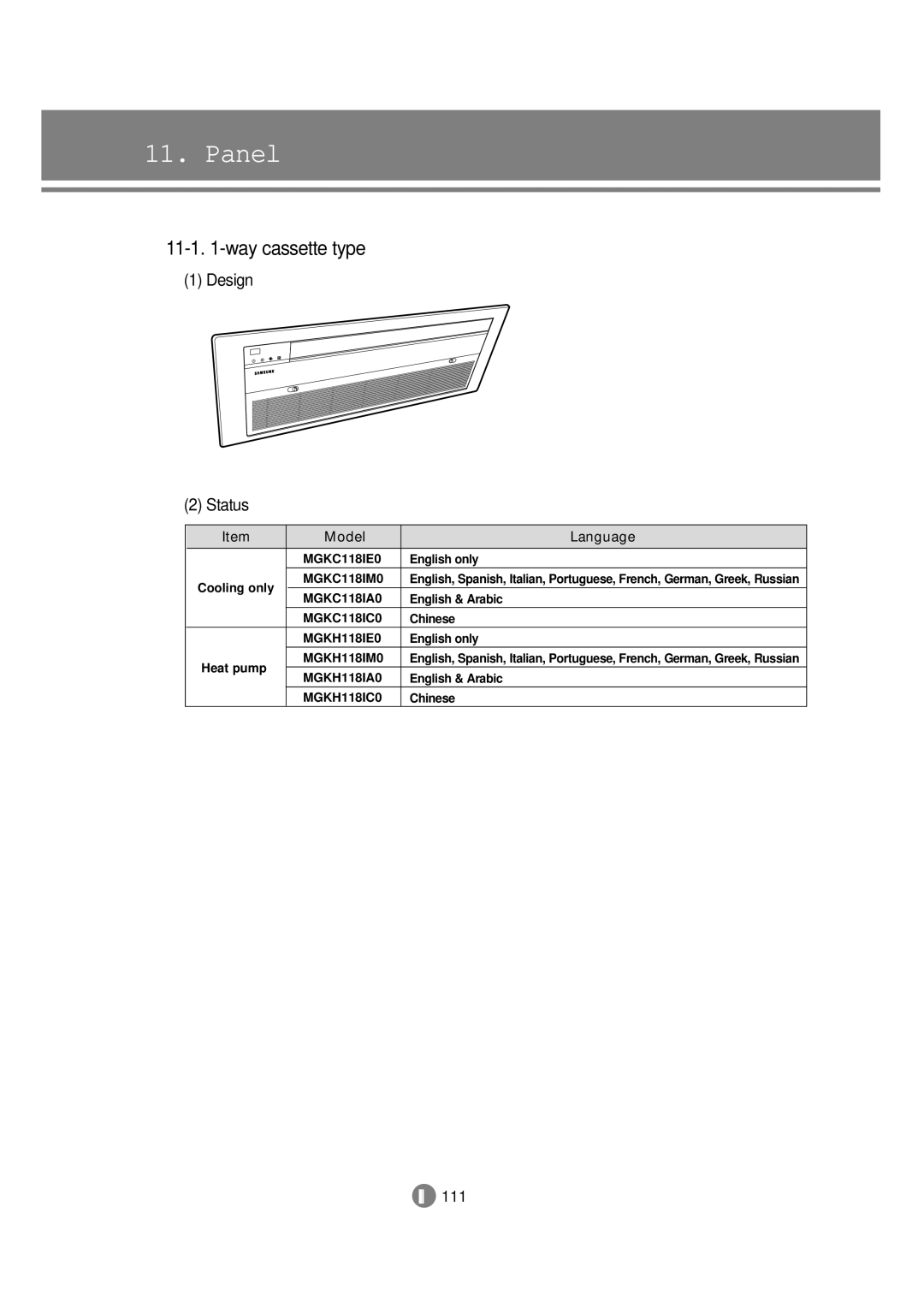 Samsung 3759 technical manual Panel, Design Status, Model Language, MGKC118IE0, MGKH118IE0 