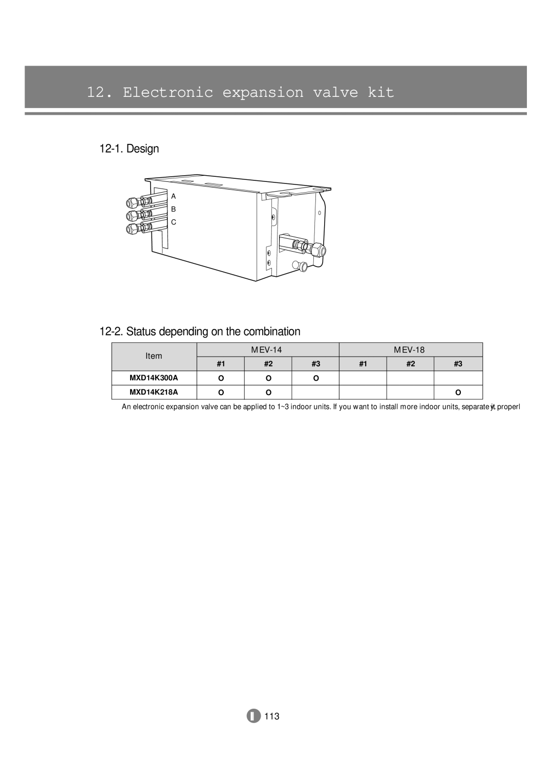 Samsung 3759 technical manual Electronic expansion valve kit, Design Status depending on the combination, MEV-14 MEV-18 