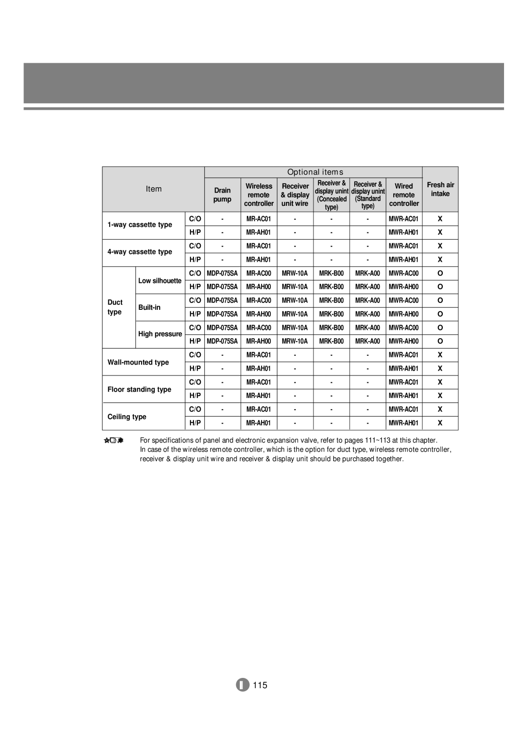 Samsung 3759 technical manual Optional items, MR-AC01 