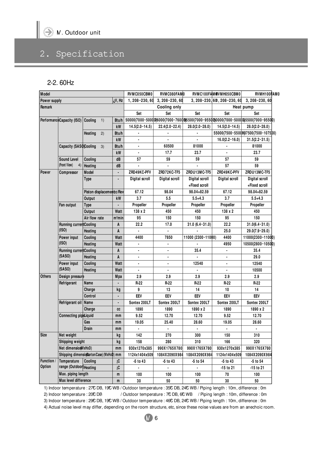 Samsung 3759 technical manual Iso, Saso 