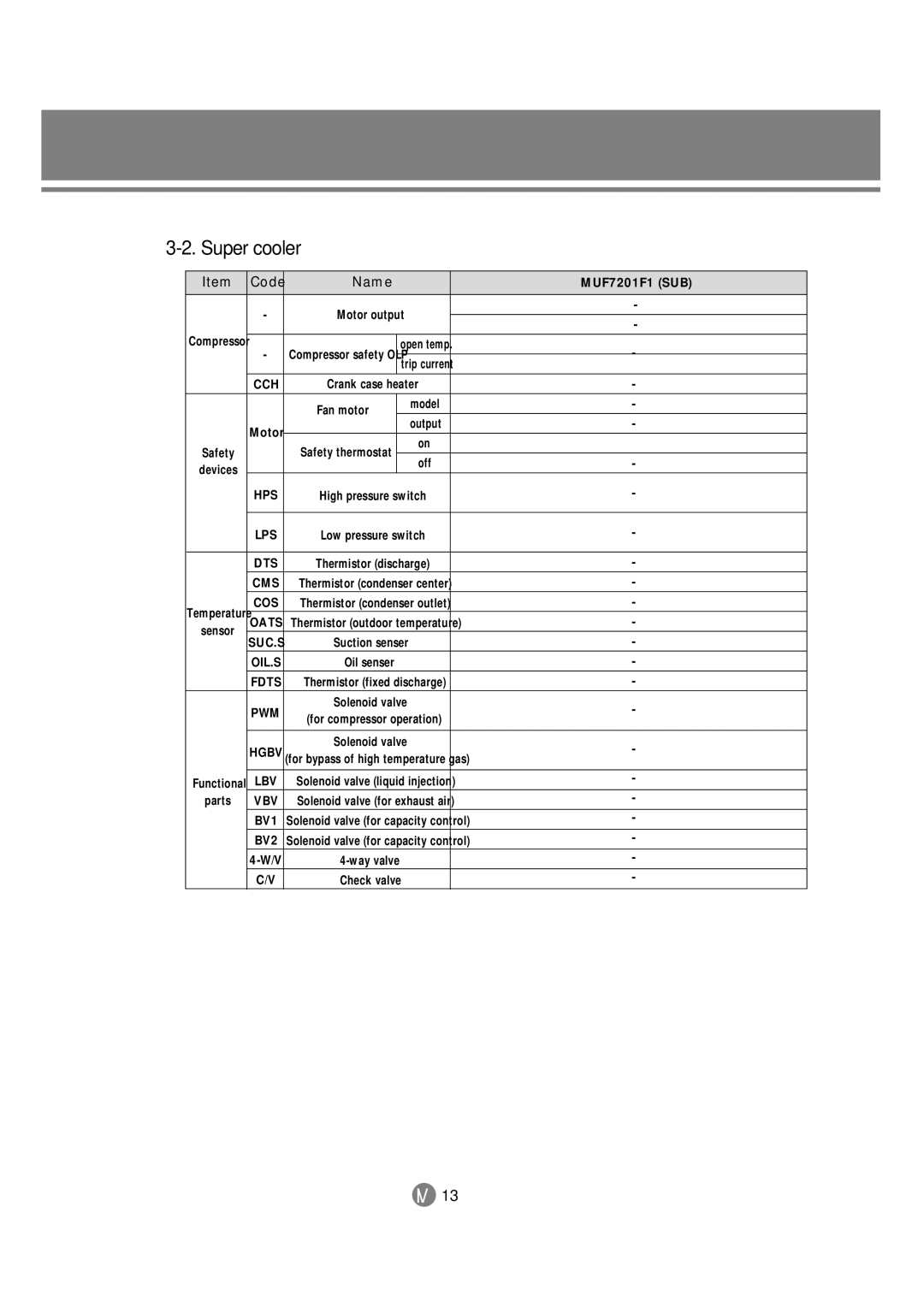 Samsung 3759 technical manual Super cooler, MUF7201F1 SUB 