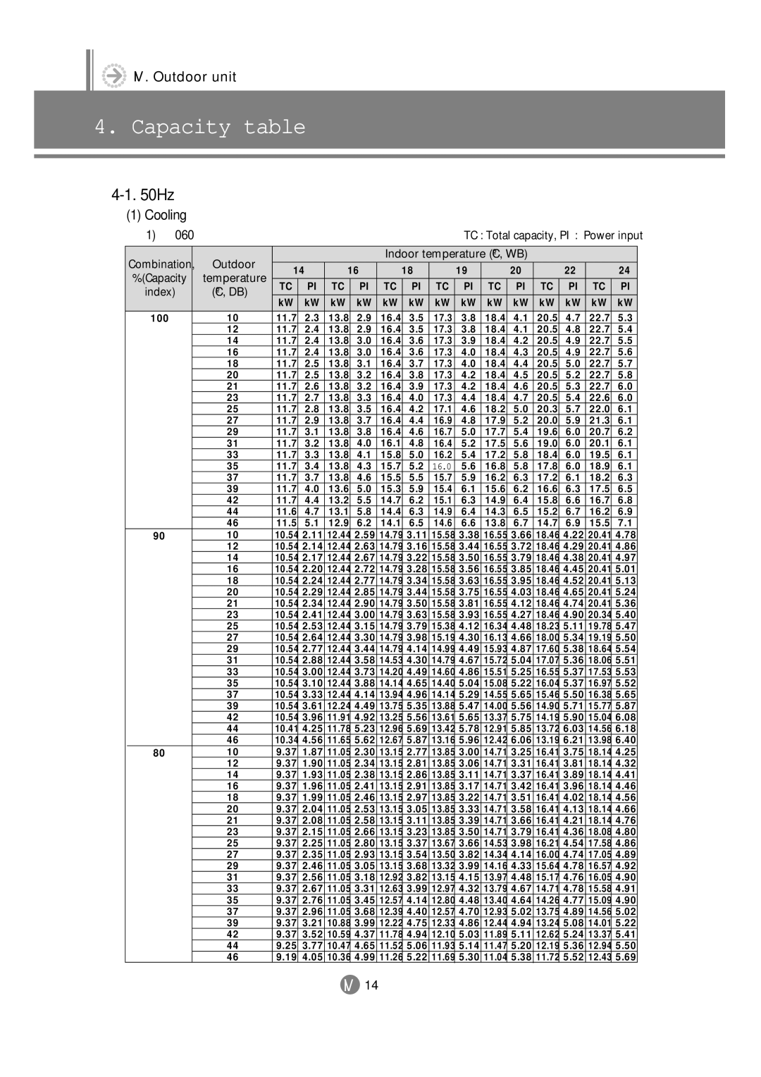 Samsung 3759 technical manual Cooling, 16.0 