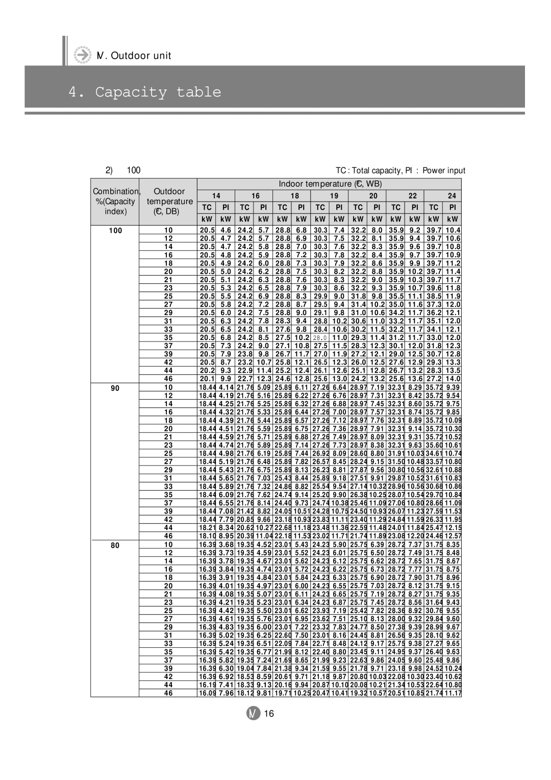 Samsung 3759 technical manual 28.0 