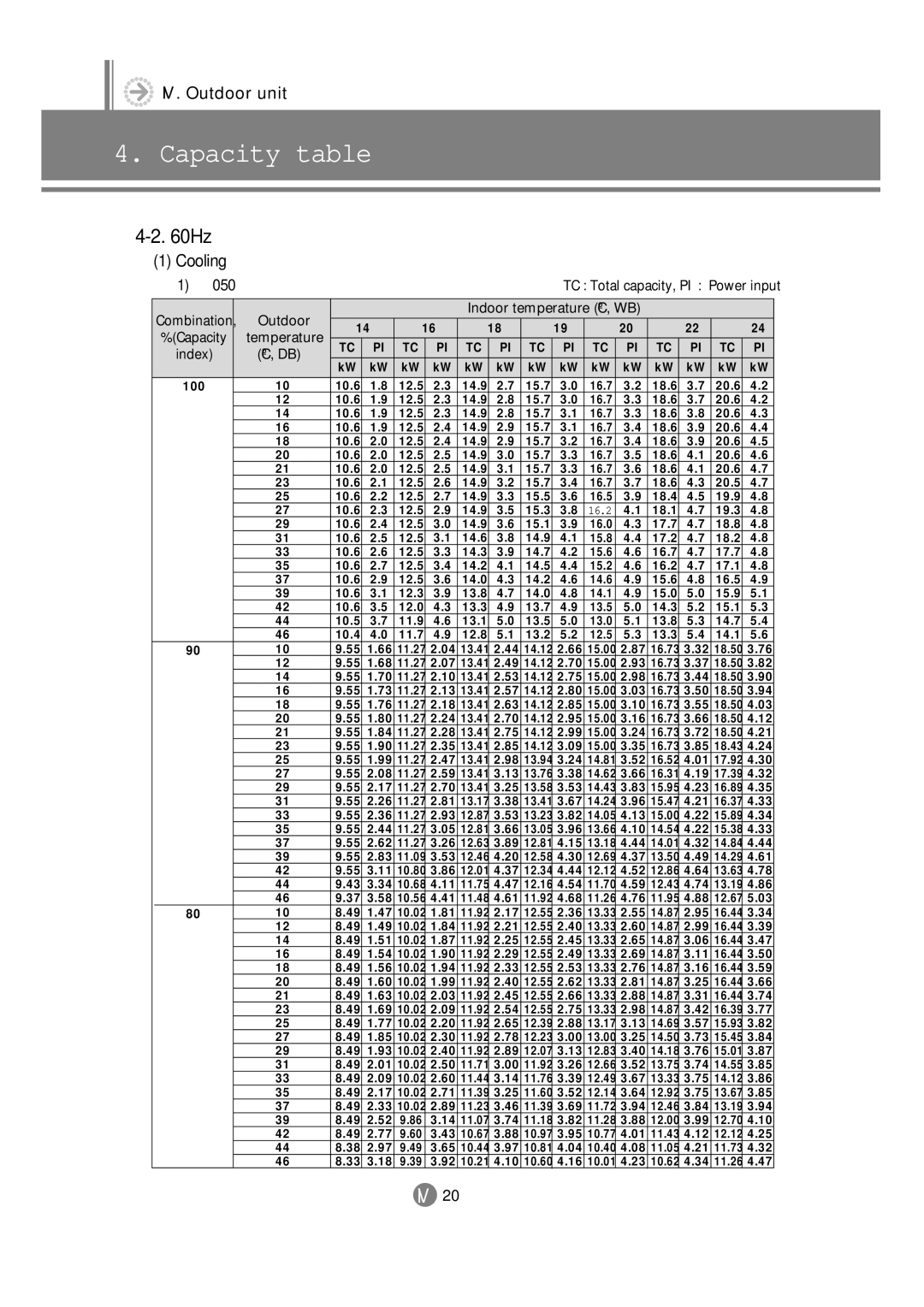 Samsung 3759 technical manual 16.2 