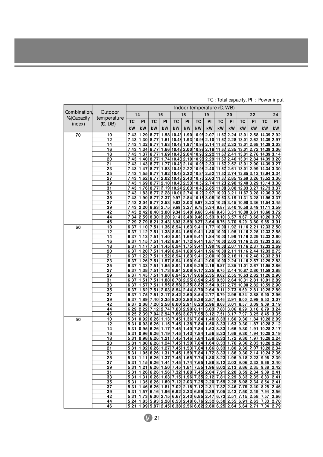 Samsung 3759 technical manual TC Total capacity, PI Power input 