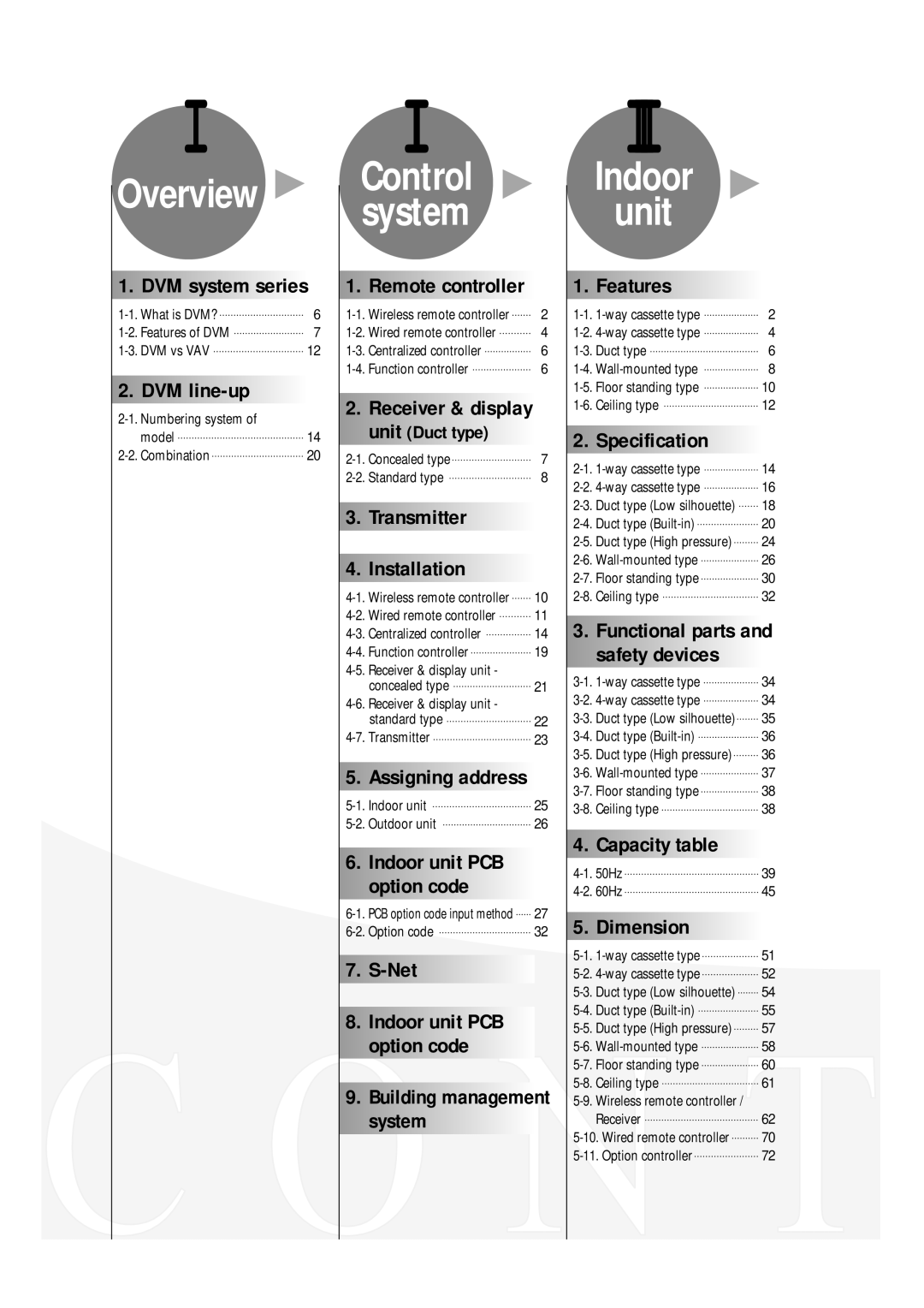 Samsung 3759 technical manual Indoor unit PCB, Functional parts and safety devices 