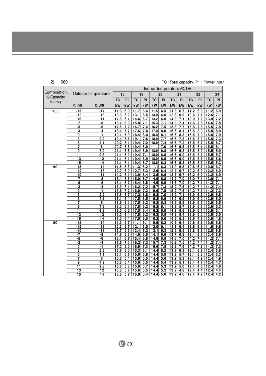 Samsung 3759 technical manual 060 