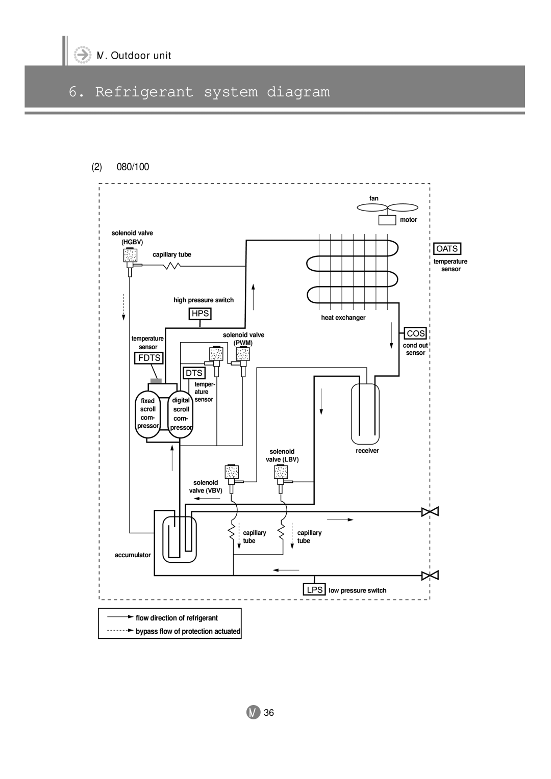 Samsung 3759 technical manual 080/100, Pwm 