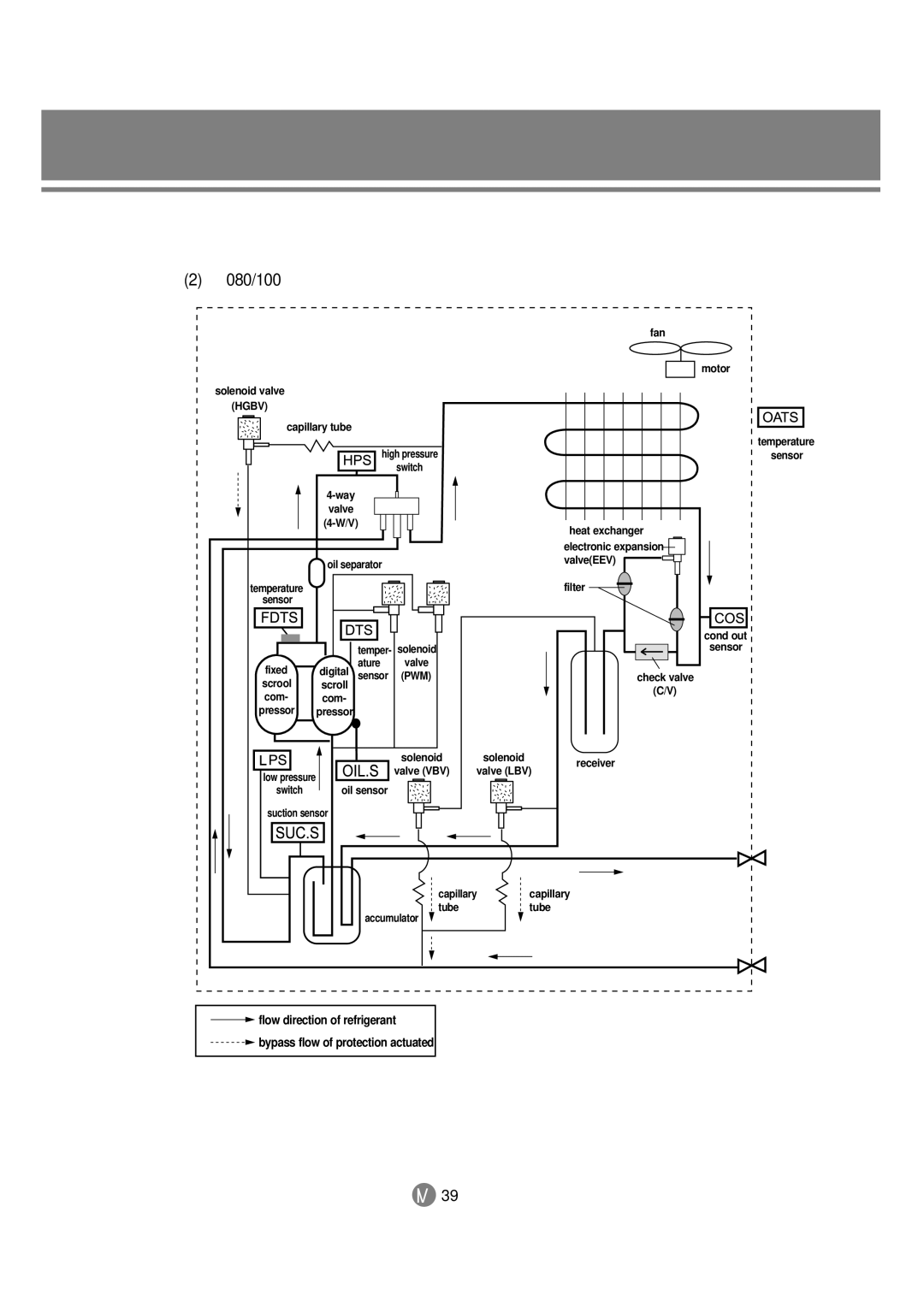 Samsung 3759 technical manual Hgbv 