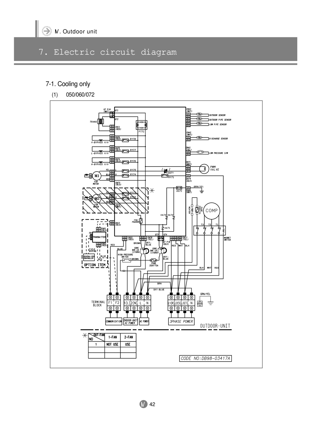 Samsung 3759 technical manual Cooling only, 050/060/072 