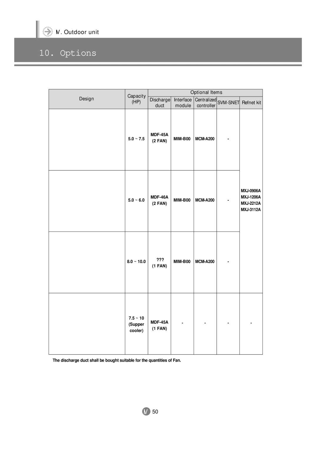 Samsung 3759 technical manual Design Capacity Optional Items, MDF-45A, MDF-46A 