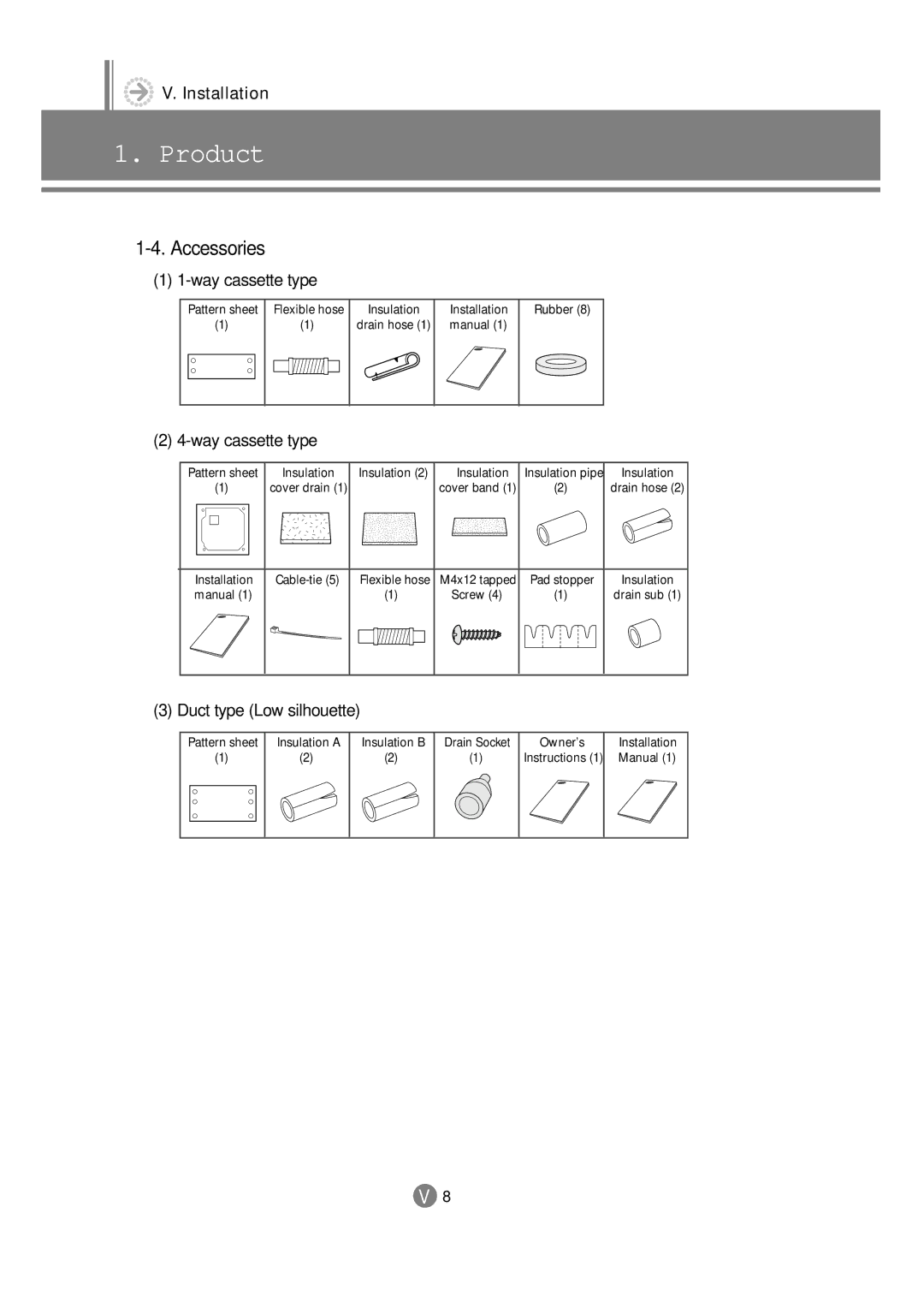 Samsung 3759 technical manual Accessories, Way cassette type 