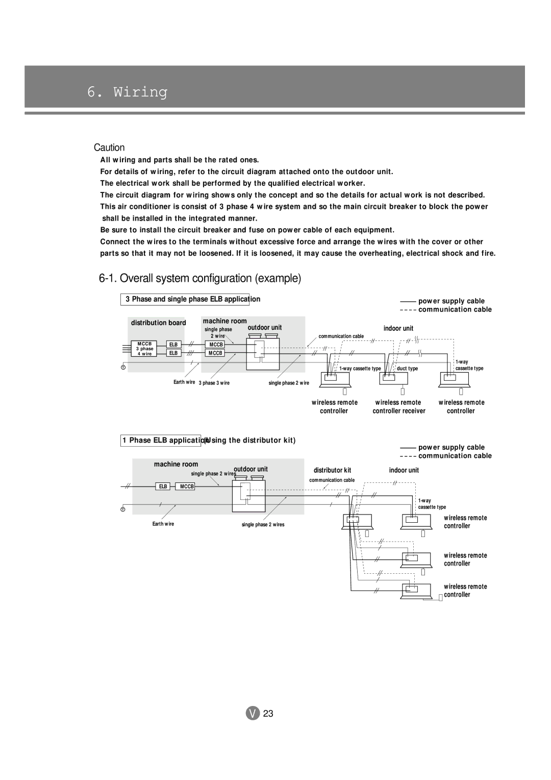 Samsung 3759 technical manual Wiring, Overall system configuration example 