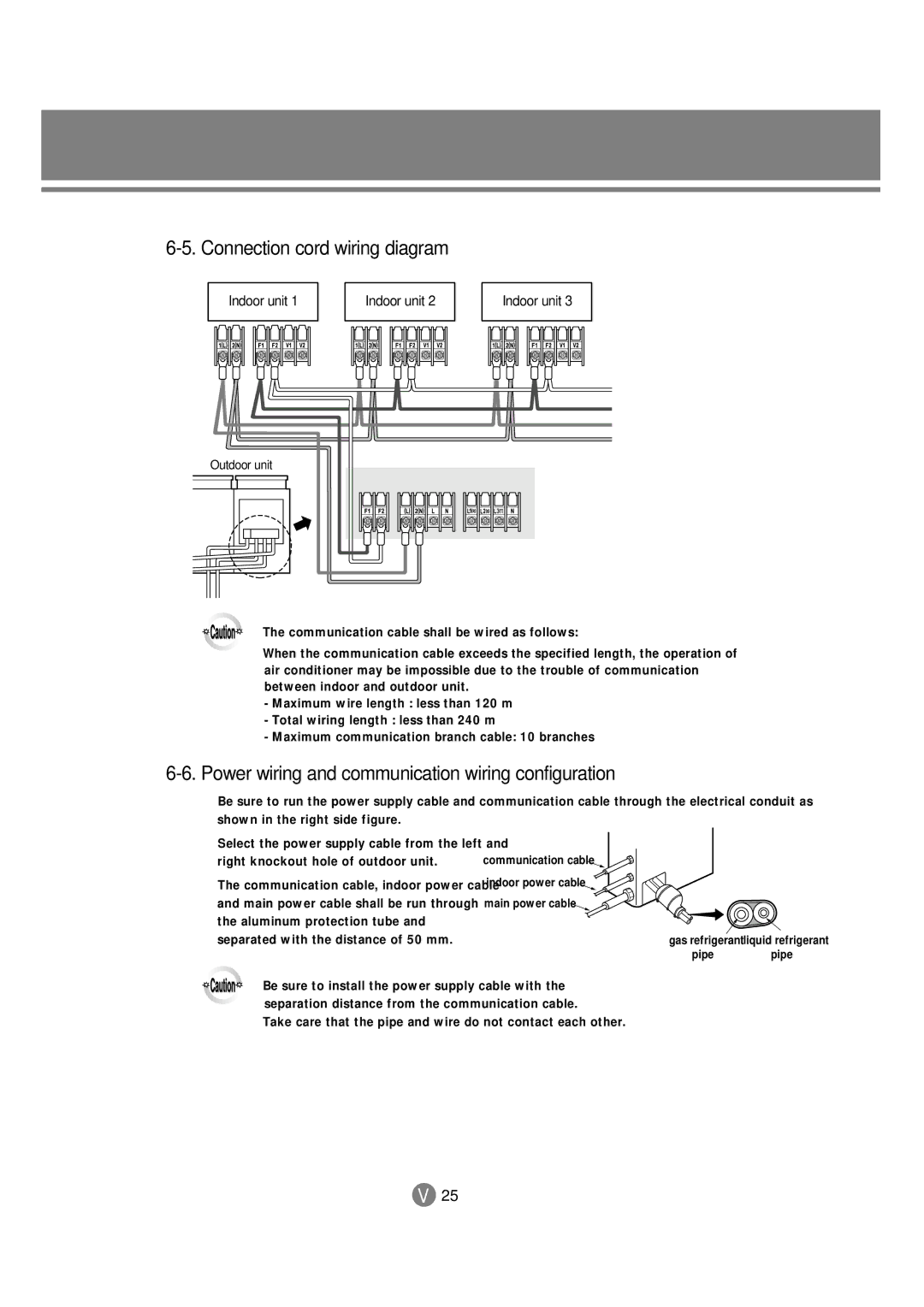 Samsung 3759 Connection cord wiring diagram, Power wiring and communication wiring configuration, Indoor unit 