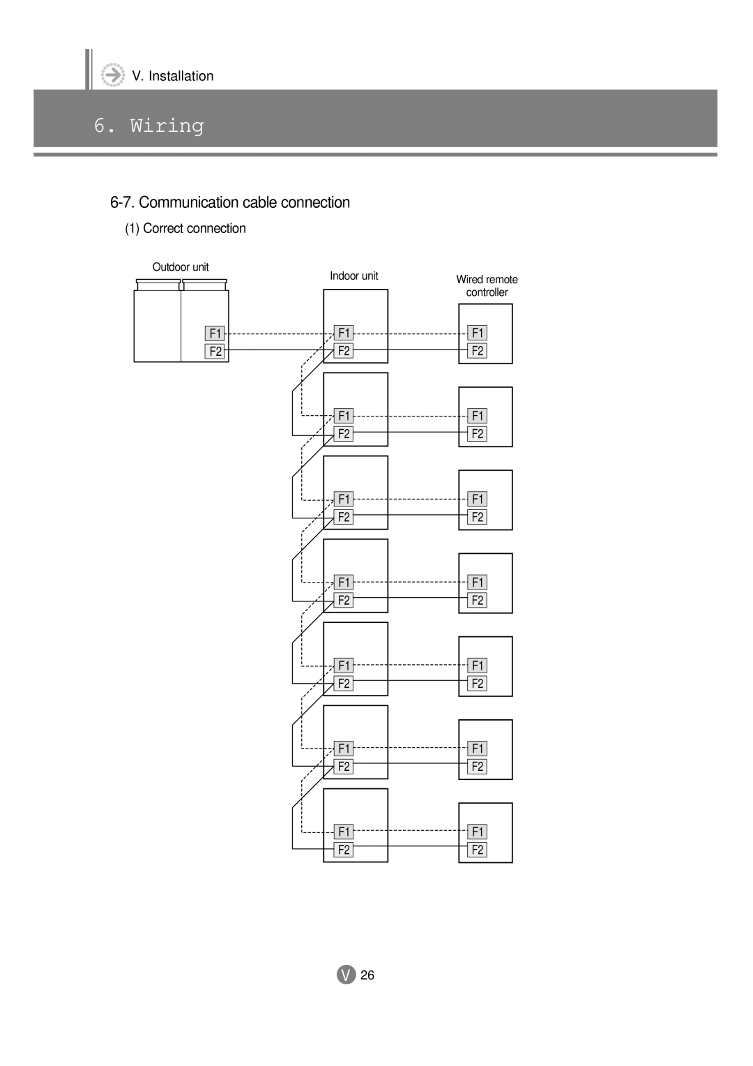 Samsung 3759 technical manual Communication cable connection, Correct connection, F1 F1 F2 F2, Outdoor unit Indoor unit 