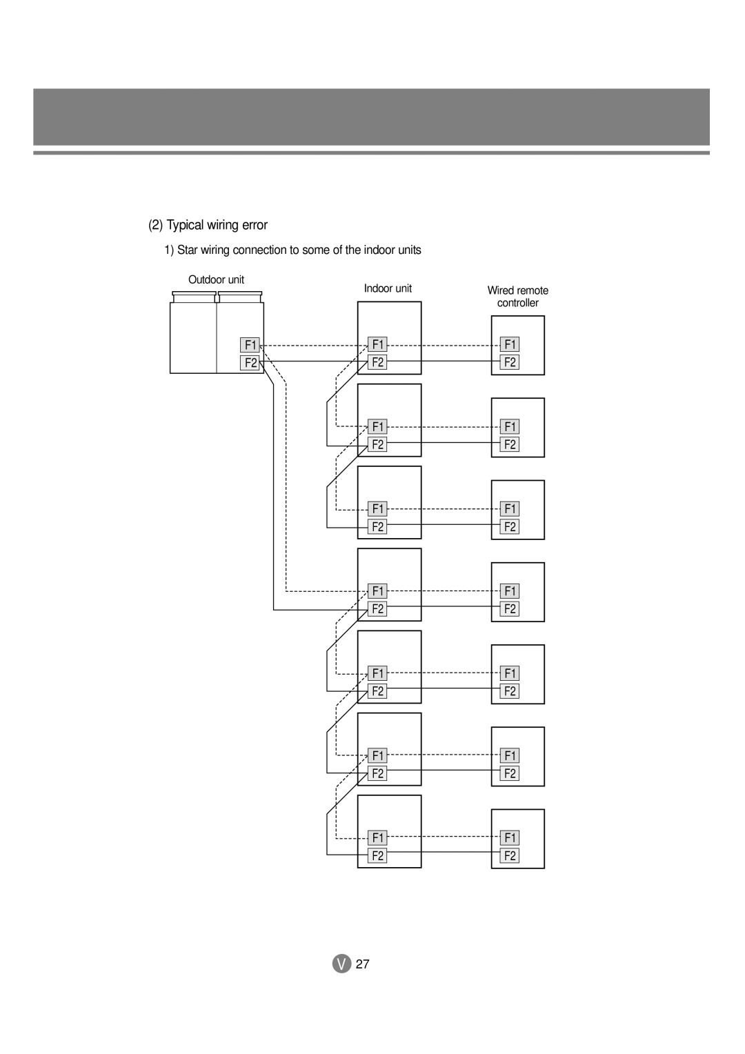 Samsung 3759 technical manual Typical wiring error, Star wiring connection to some of the indoor units 