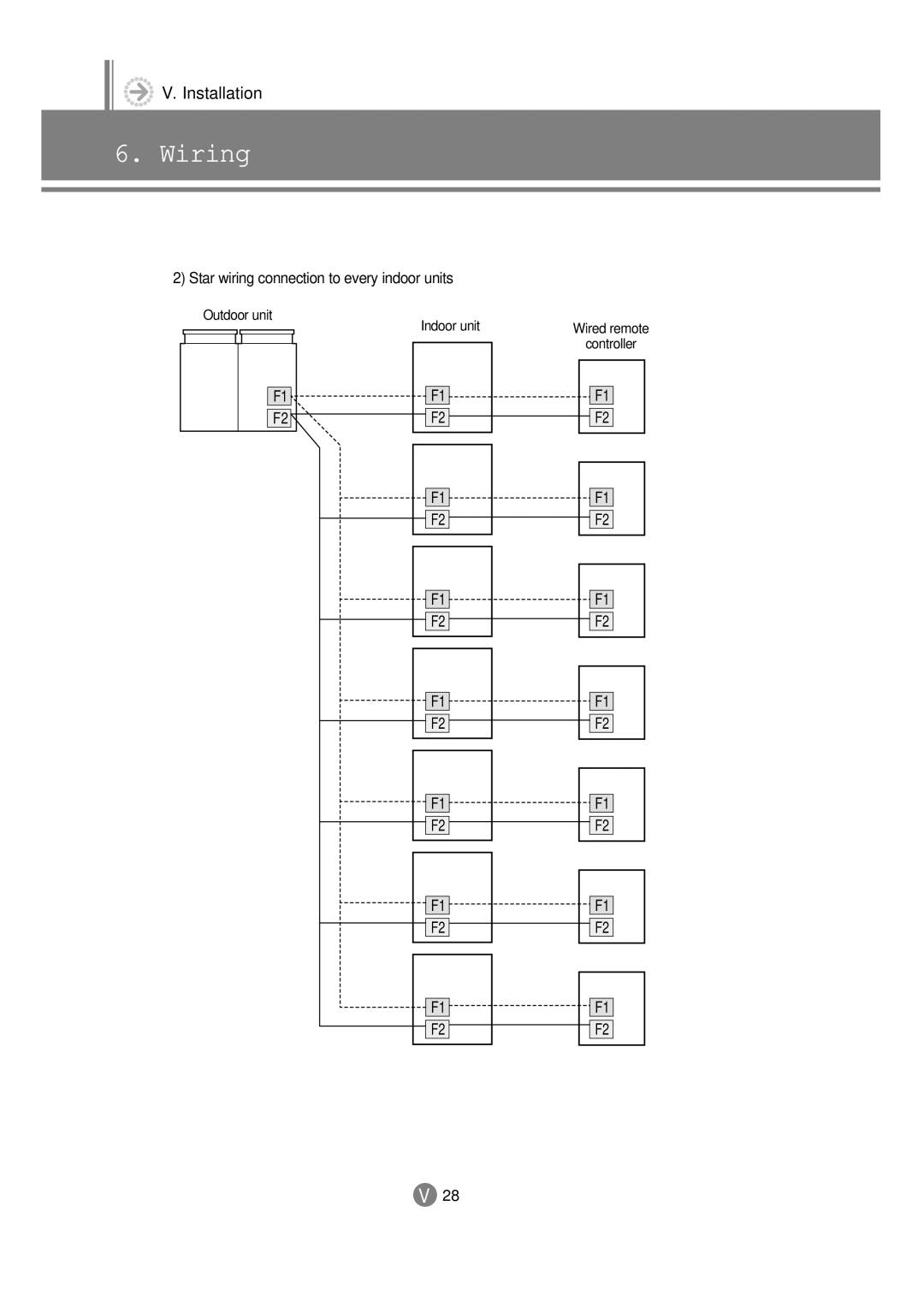 Samsung 3759 Star wiring connection to every indoor units, Outdoor unit Indoor unit Wired remote Controller 