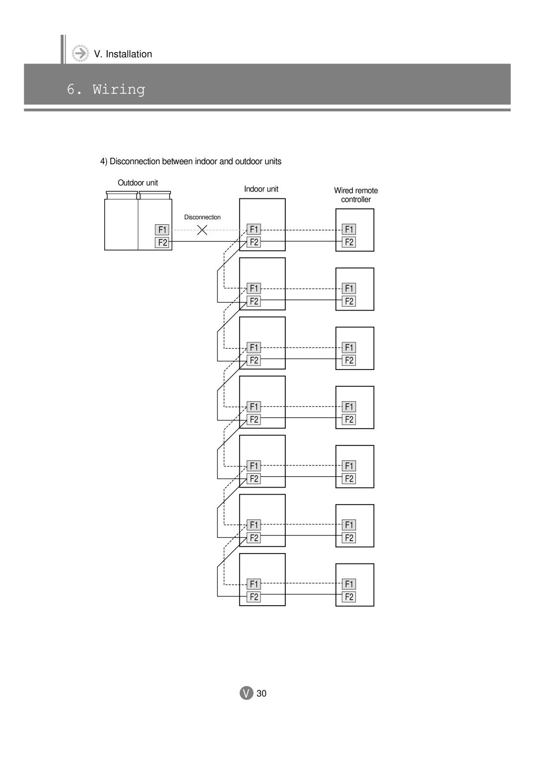 Samsung 3759 technical manual Disconnection between indoor and outdoor units, Wired remote Controller 