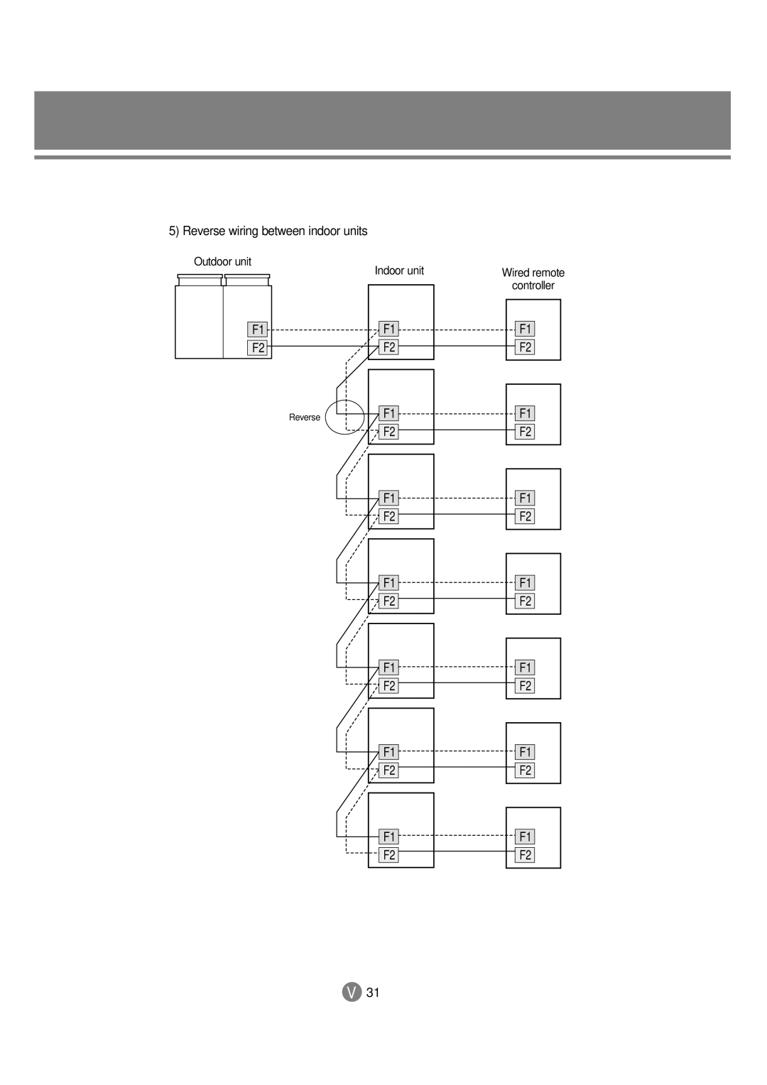 Samsung 3759 technical manual Reverse wiring between indoor units 