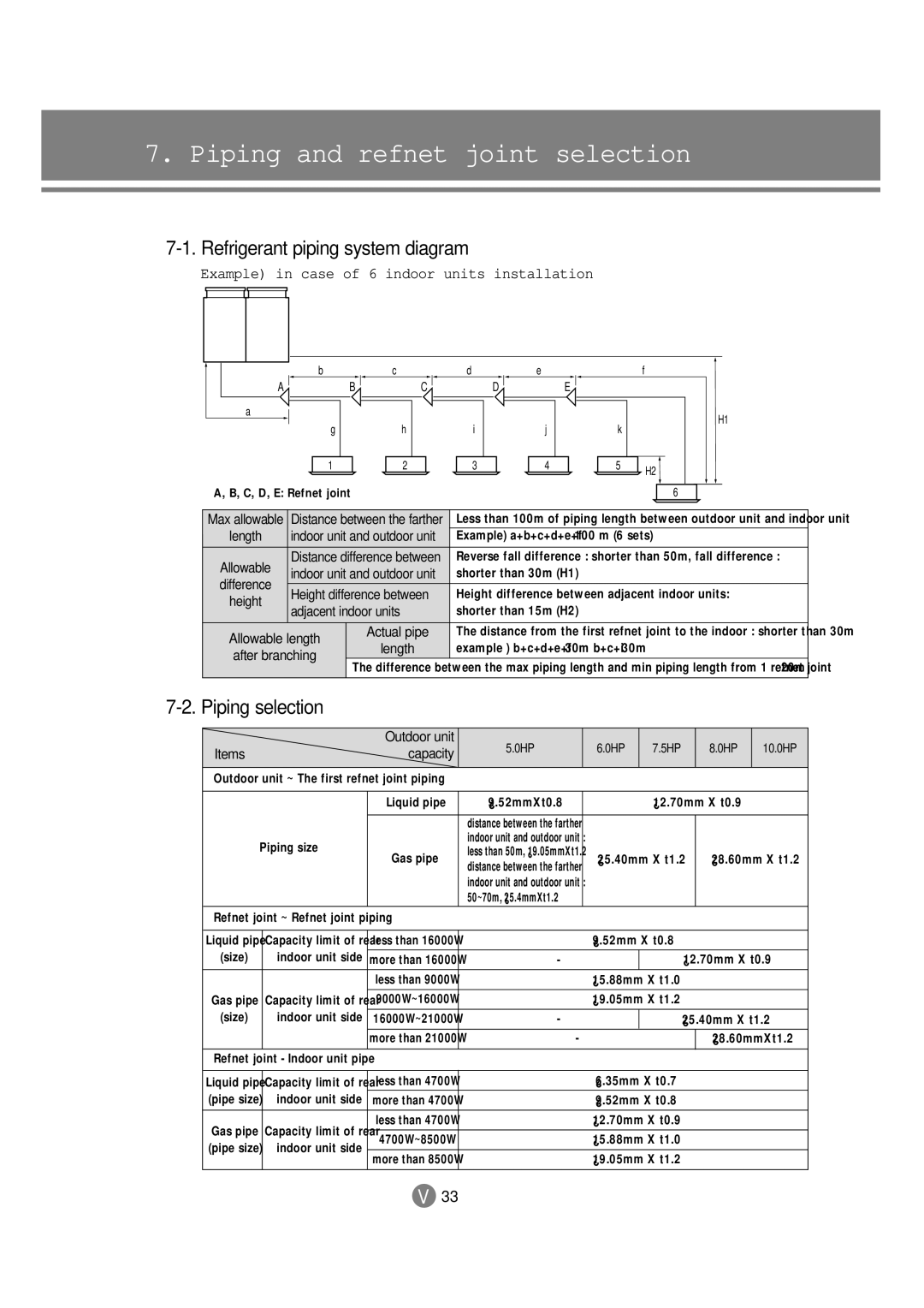 Samsung 3759 technical manual Piping and refnet joint selection, Refrigerant piping system diagram, Piping selection 