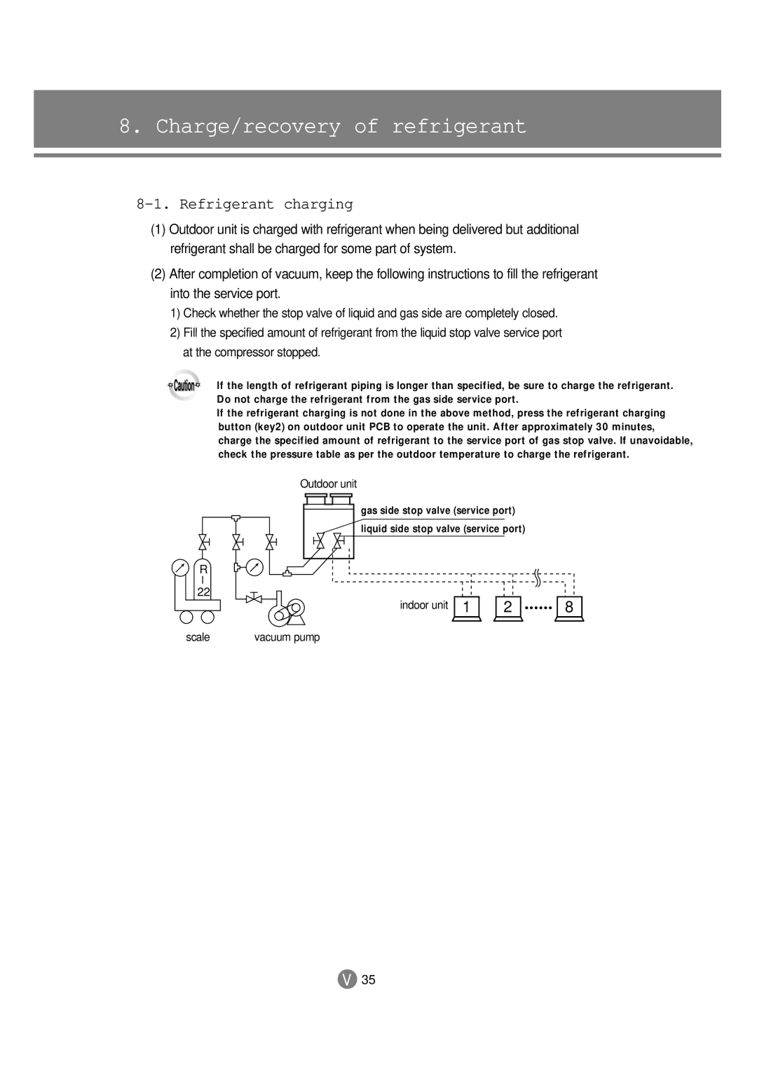 Samsung 3759 technical manual Charge/recovery of refrigerant, Indoor unit Scale 