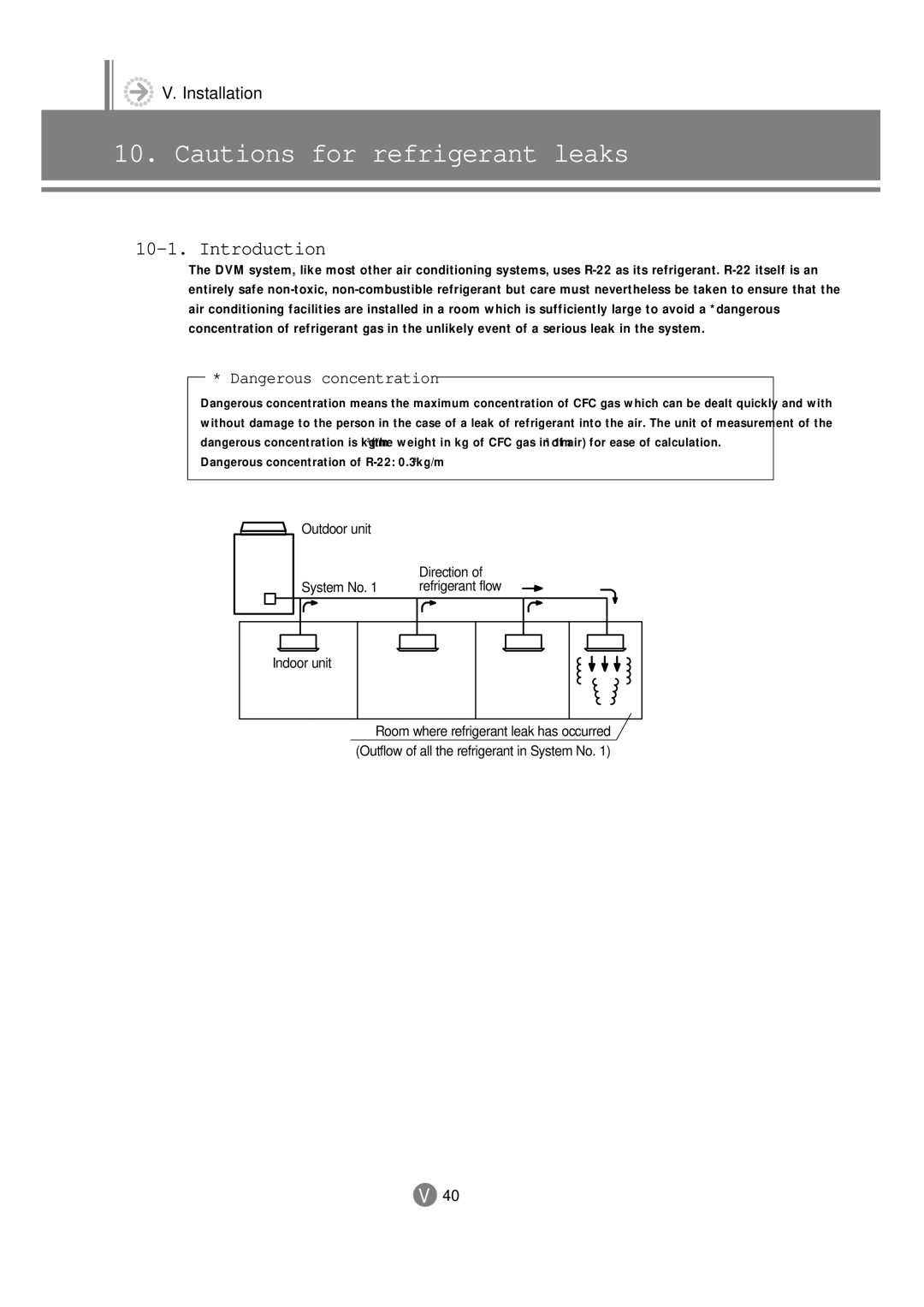 Samsung 3759 technical manual Introduction, Outdoor unit Direction System No 