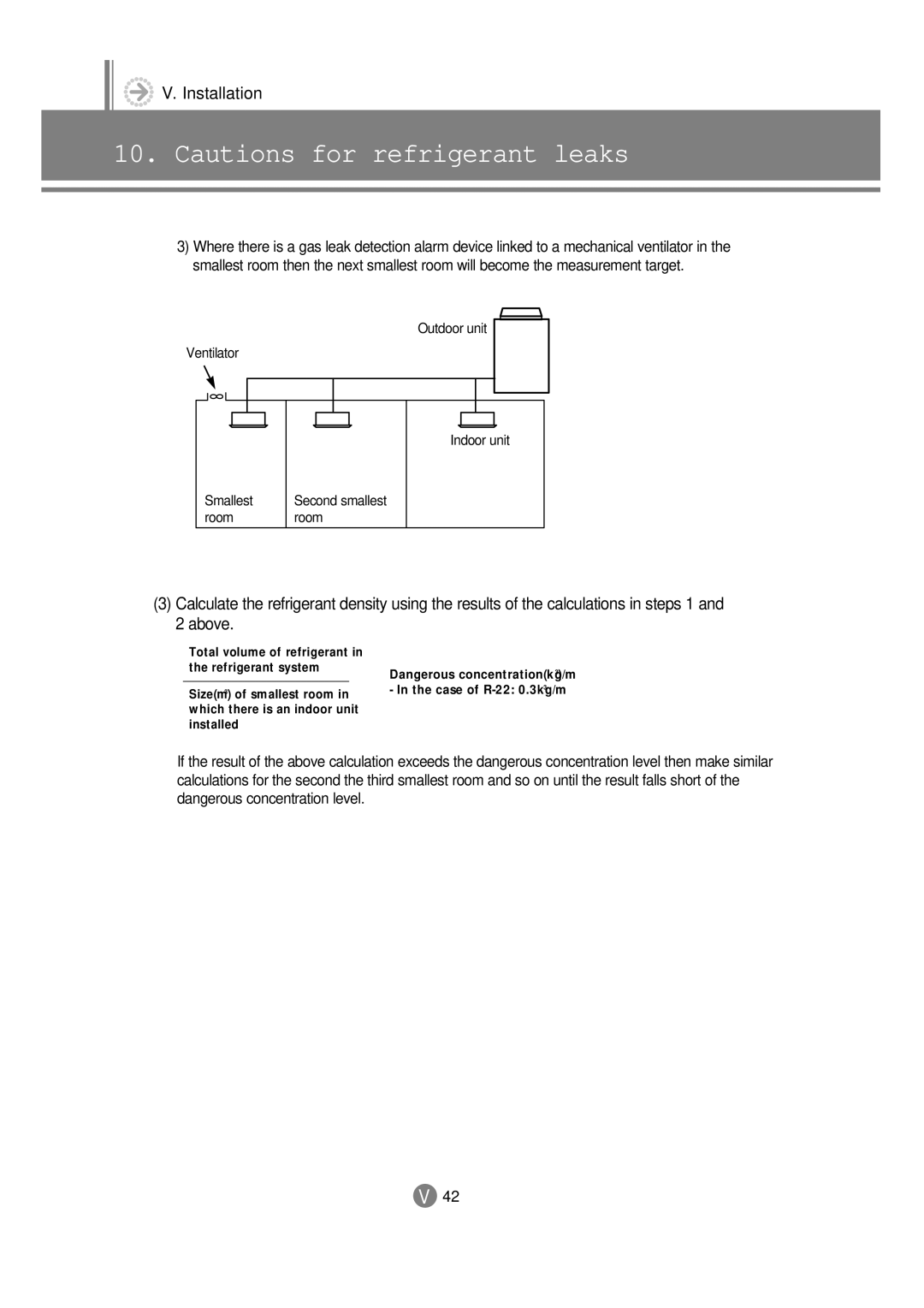 Samsung 3759 technical manual Room 