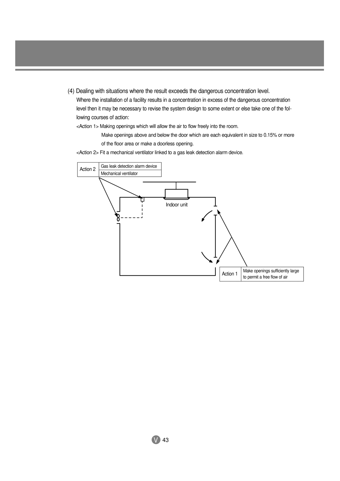 Samsung 3759 technical manual Lowing courses of action, Indoor unit Action 