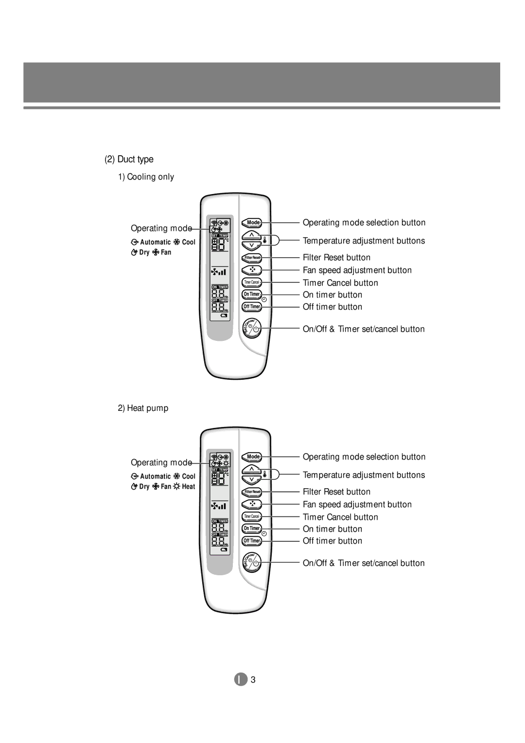 Samsung 3759 technical manual Duct type, Timer Cancel button, On/Off & Timer set/cancel button Heat pump Operating mode 