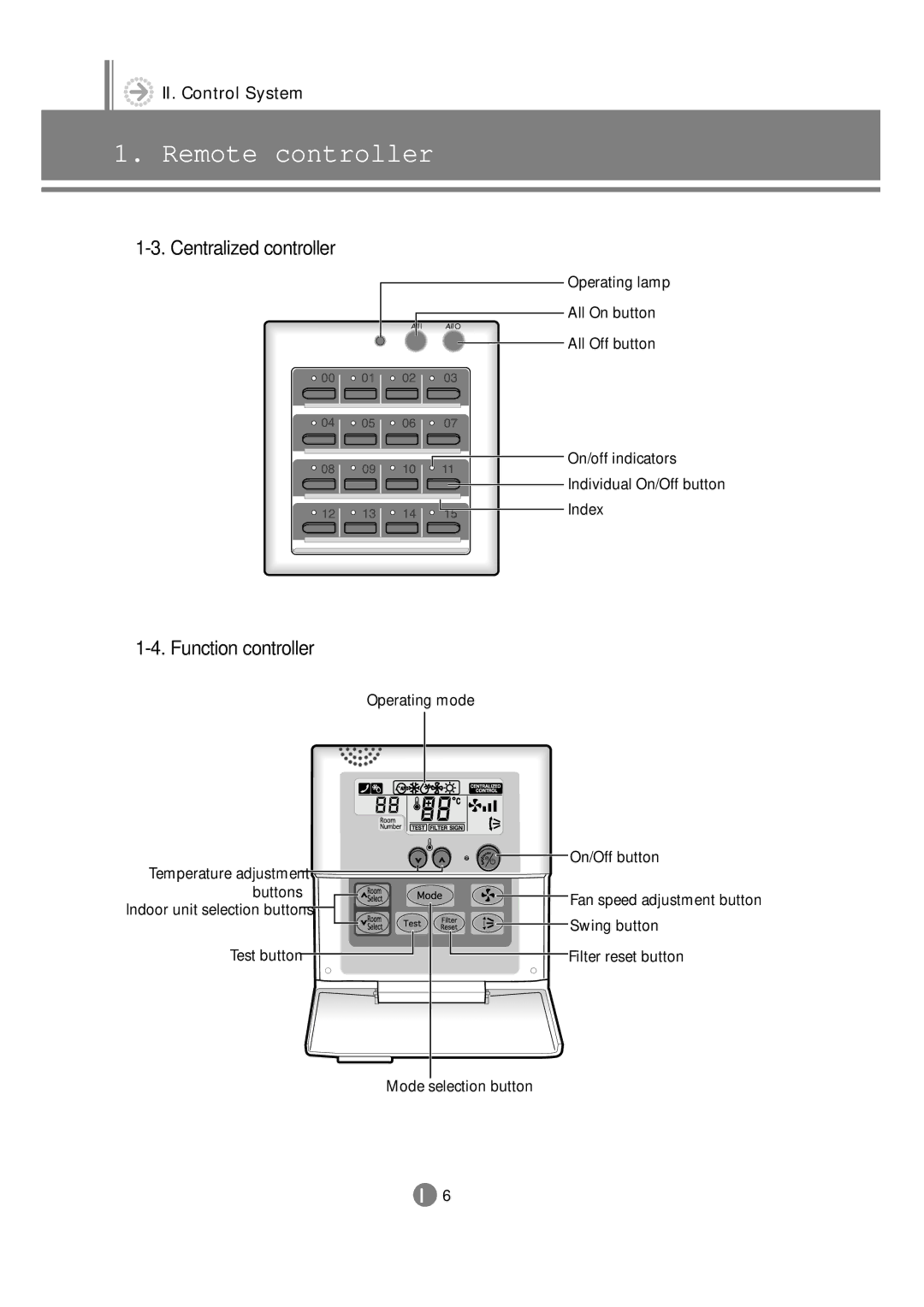 Samsung 3759 Centralized controller, Function controller, Operating mode Temperature adjustment On/Off button Buttons 