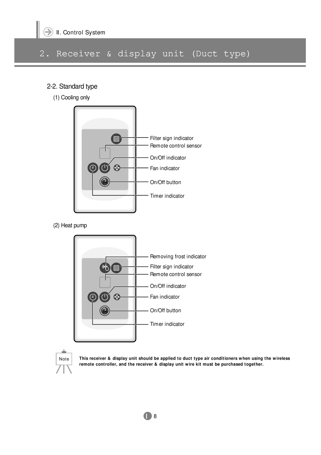 Samsung 3759 technical manual Standard type 