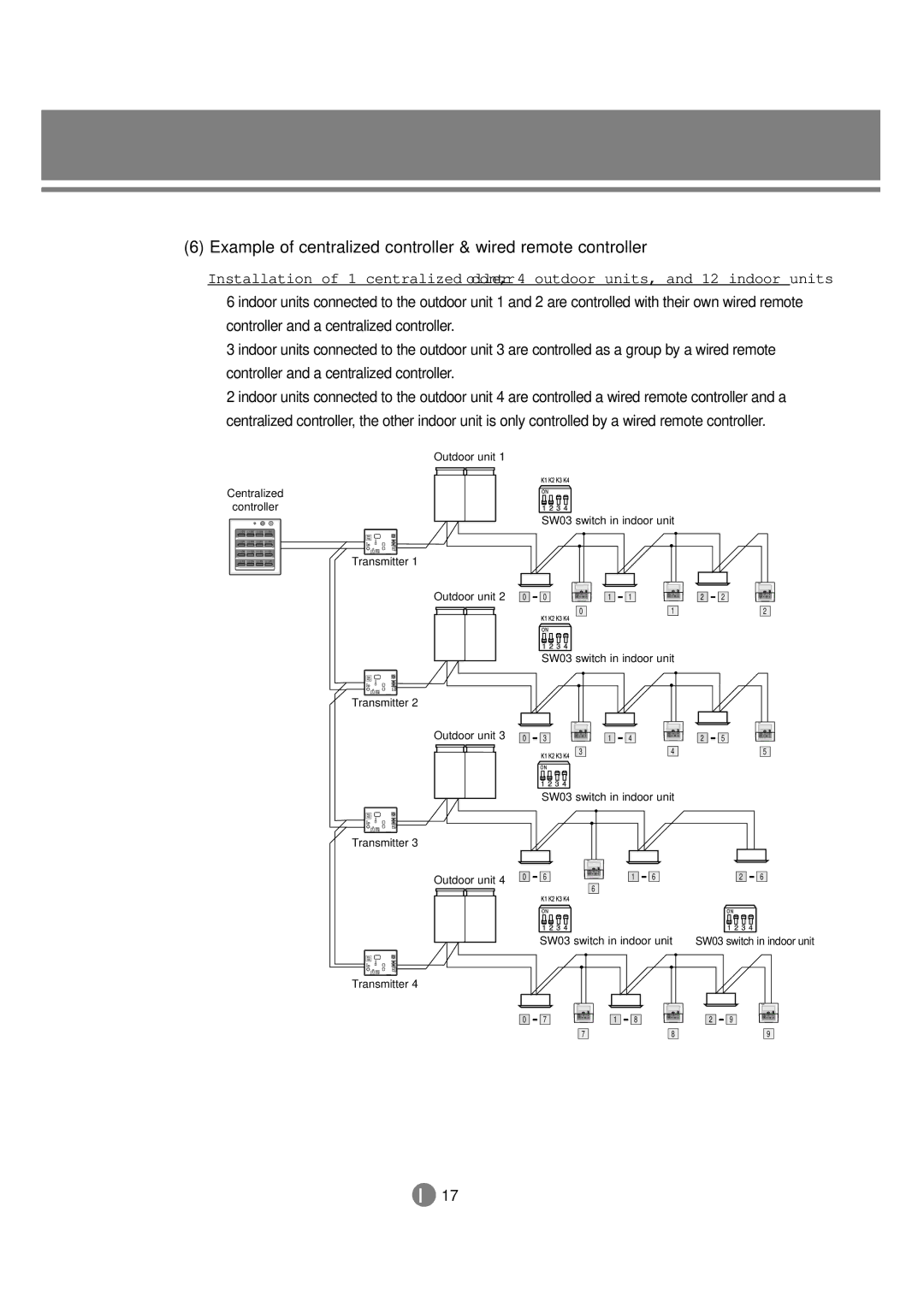 Samsung 3759 technical manual SW03 switch in indoor unit Transmitter 