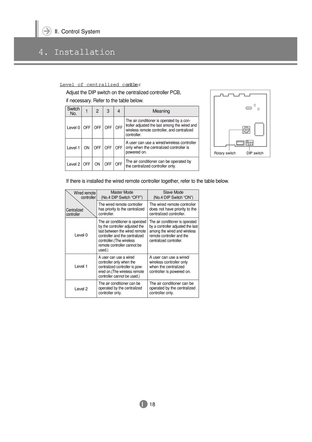 Samsung 3759 technical manual Level of centralized controller, Switch Meaning 