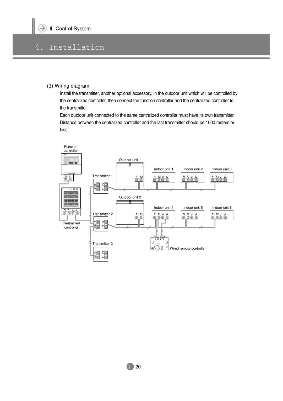 Samsung 3759 technical manual Function Controller Outdoor unit Indoor unit 