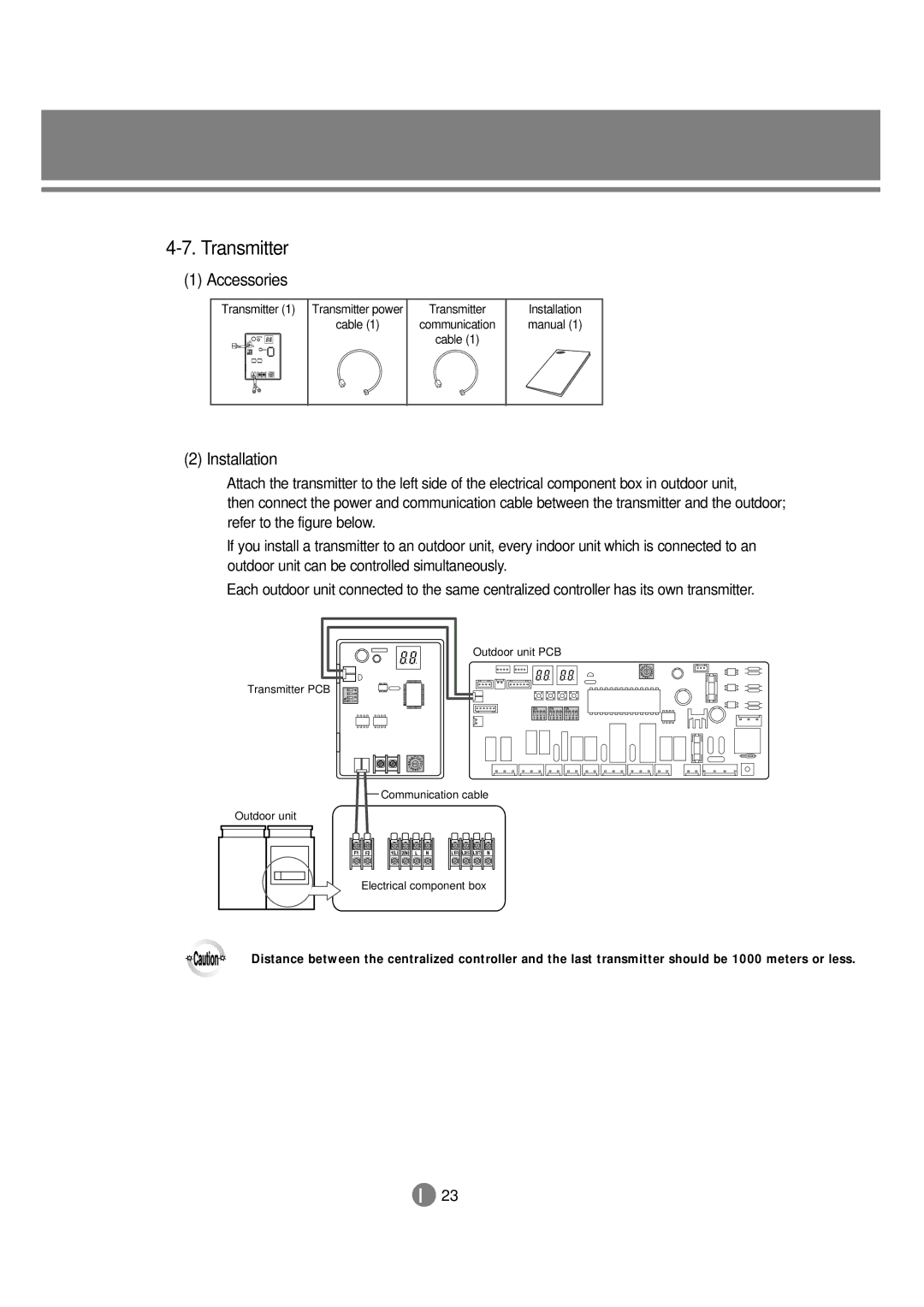 Samsung 3759 technical manual Transmitter 