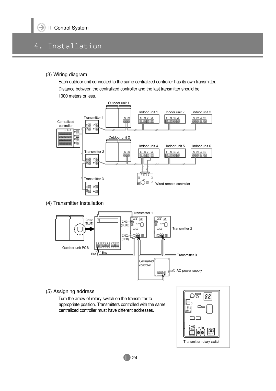 Samsung 3759 technical manual Outdoor unit Transmitter Centralized Controller Indoor unit 