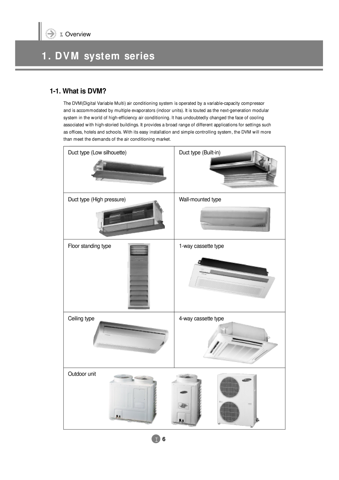 Samsung 3759 technical manual DVM system series, What is DVM? 