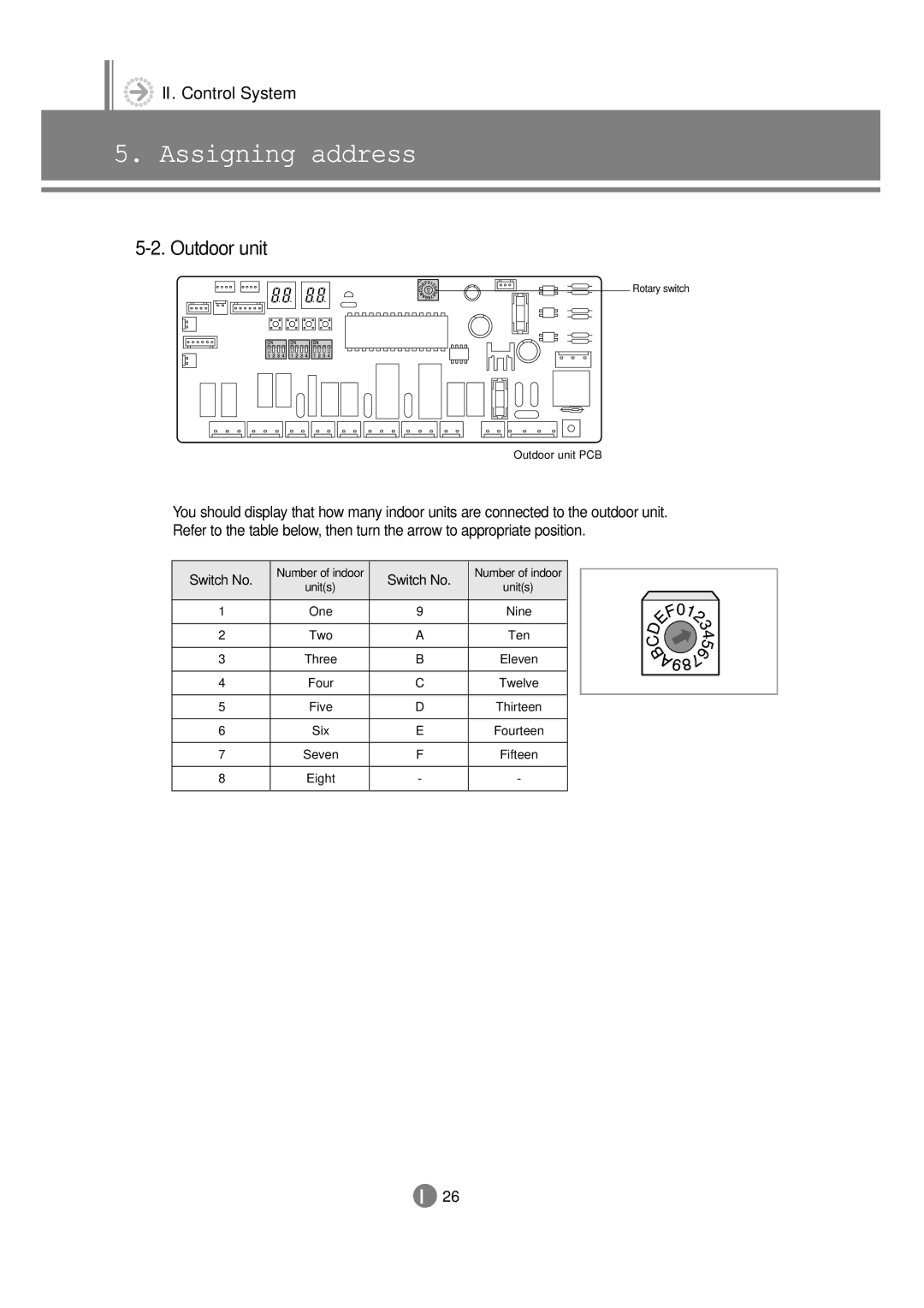 Samsung 3759 technical manual Outdoor unit, Switch No 