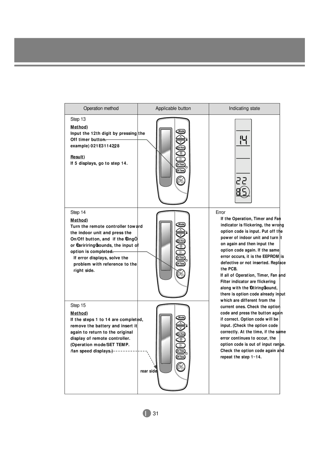 Samsung 3759 technical manual Step Error 