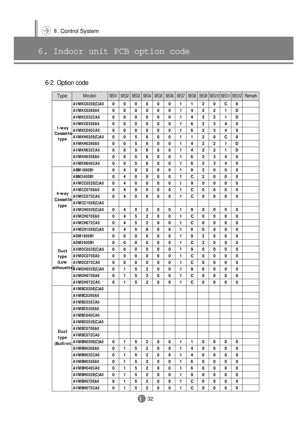 Samsung 3759 technical manual Option code, Type Model 