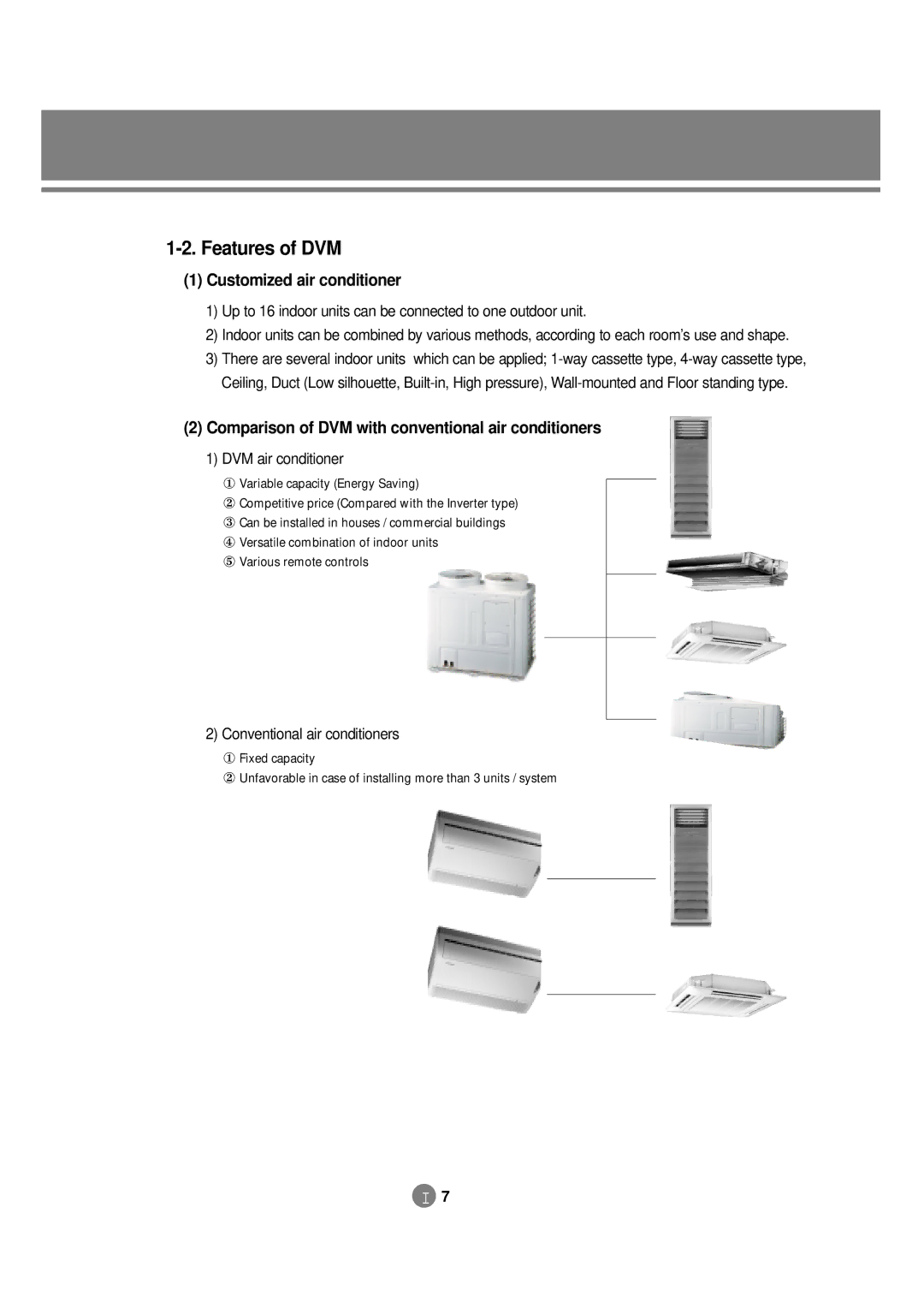 Samsung 3759 Features of DVM, Customized air conditioner, Comparison of DVM with conventional air conditioners 