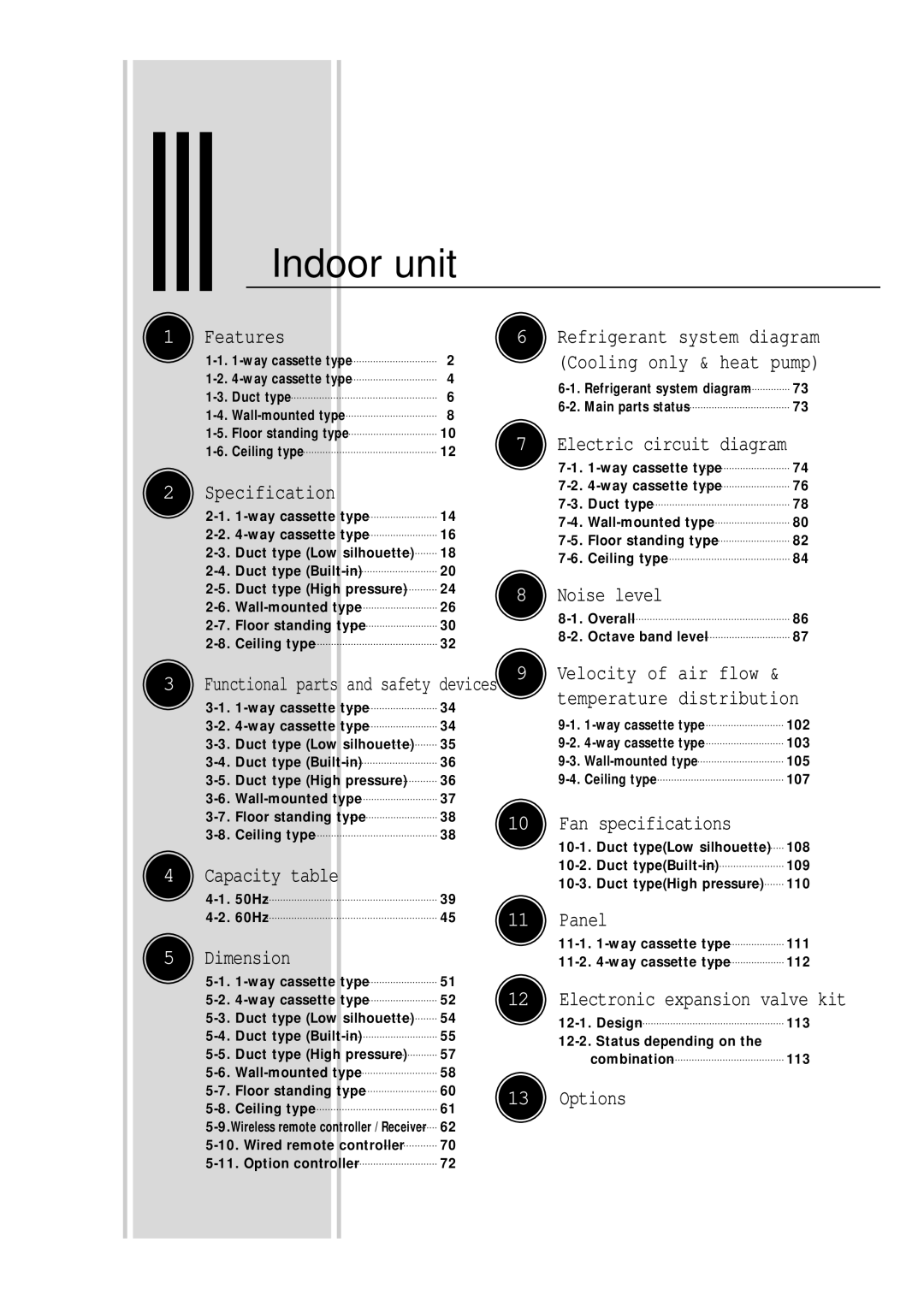 Samsung 3759 technical manual IIIIndoor unit 