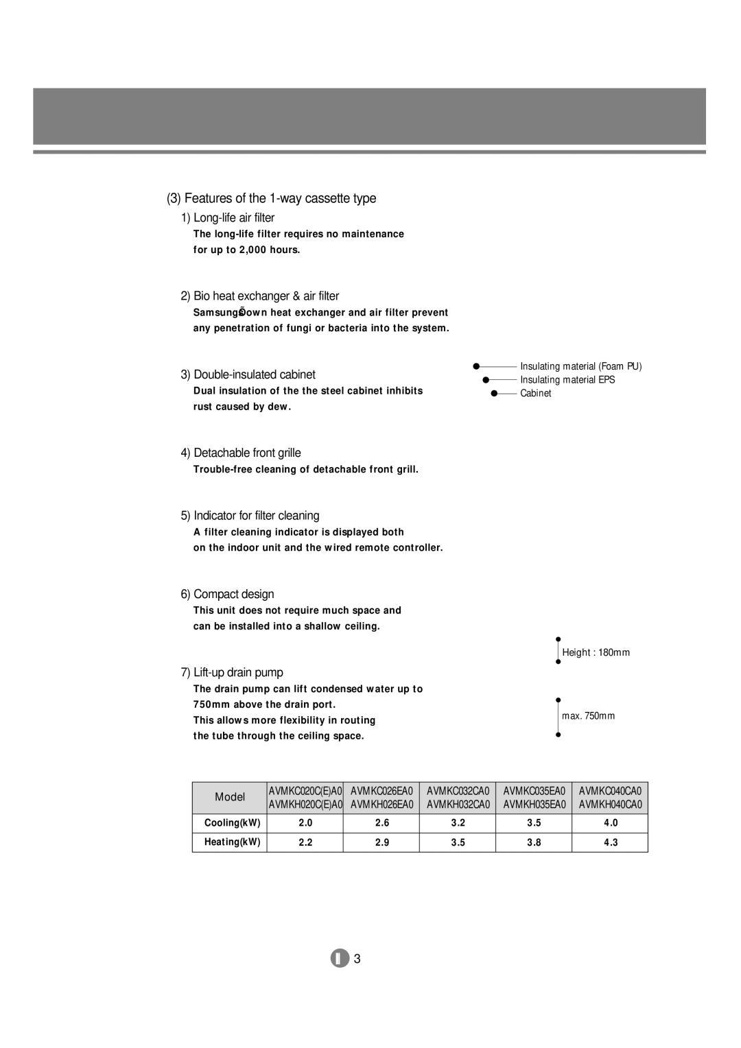 Samsung 3759 technical manual Features of the 1-way cassette type, Bio heat exchanger & air filter 